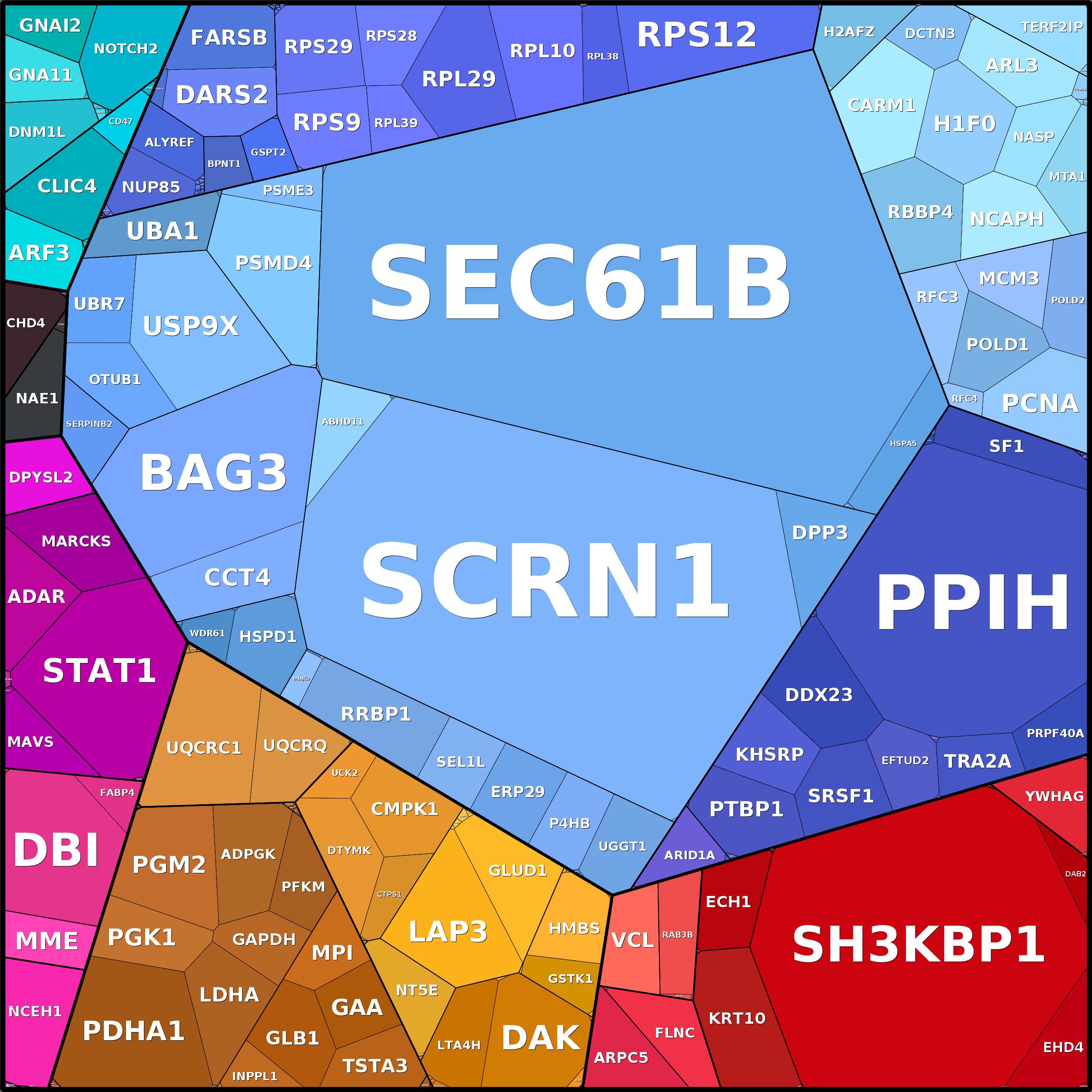 Treemap Press Ctrl-F5