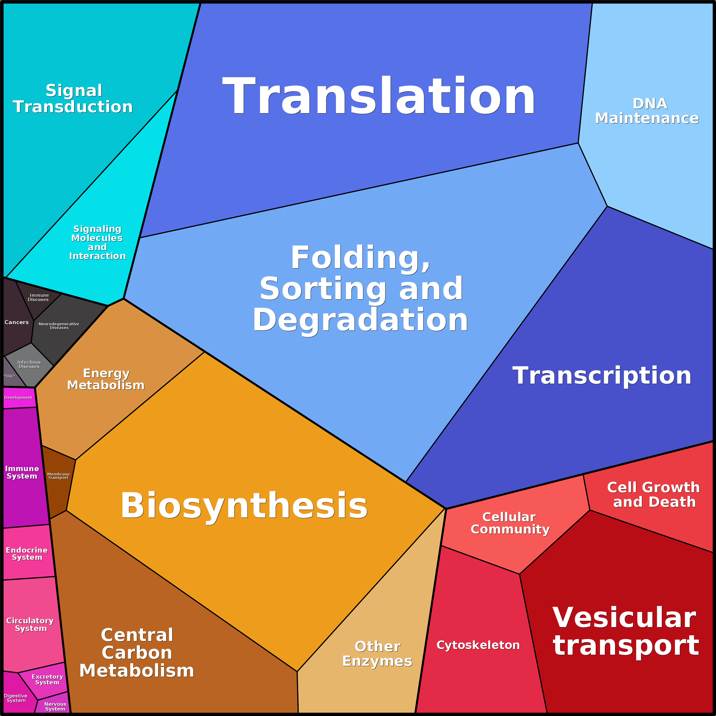 Treemap Press Ctrl-F5