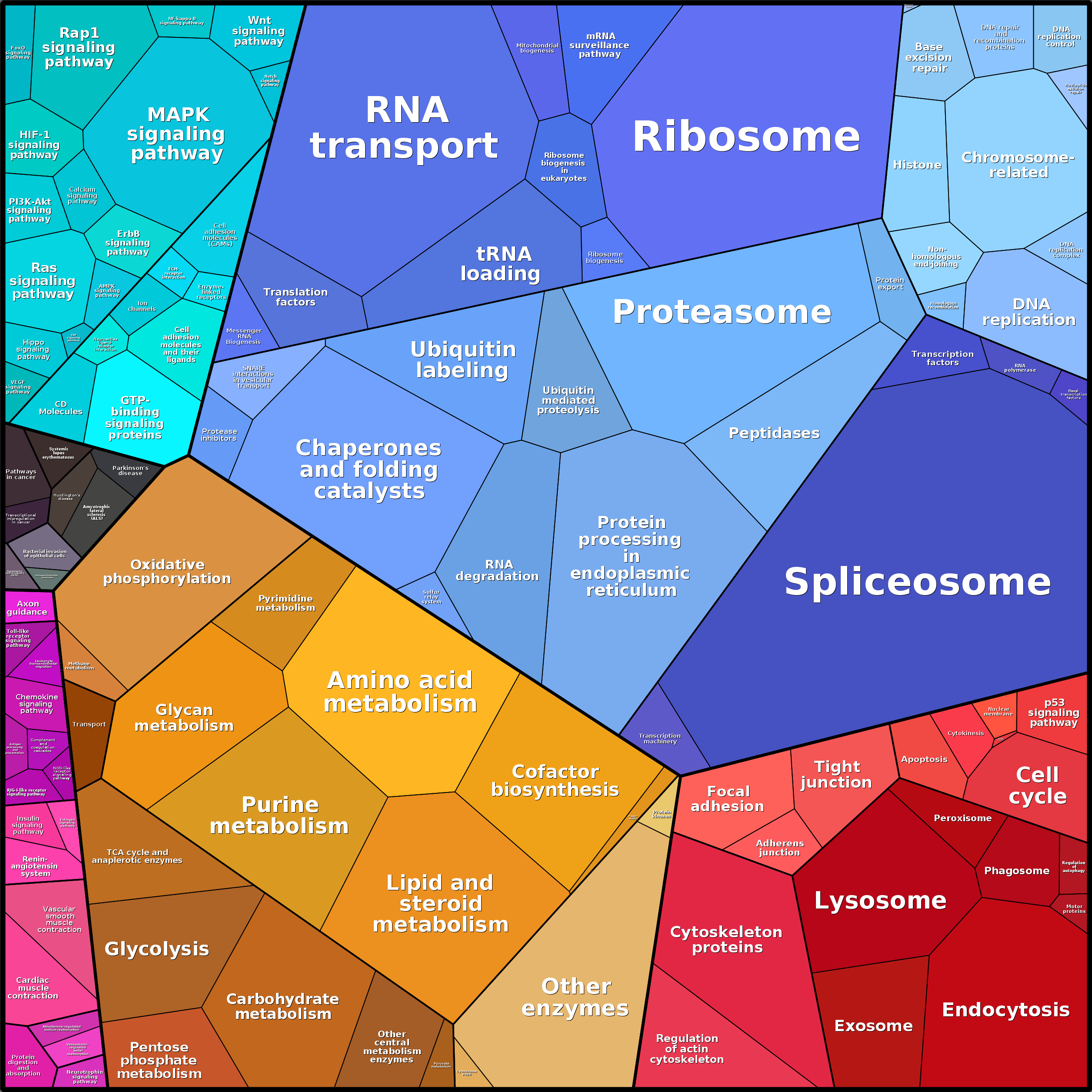 Treemap Press Ctrl-F5