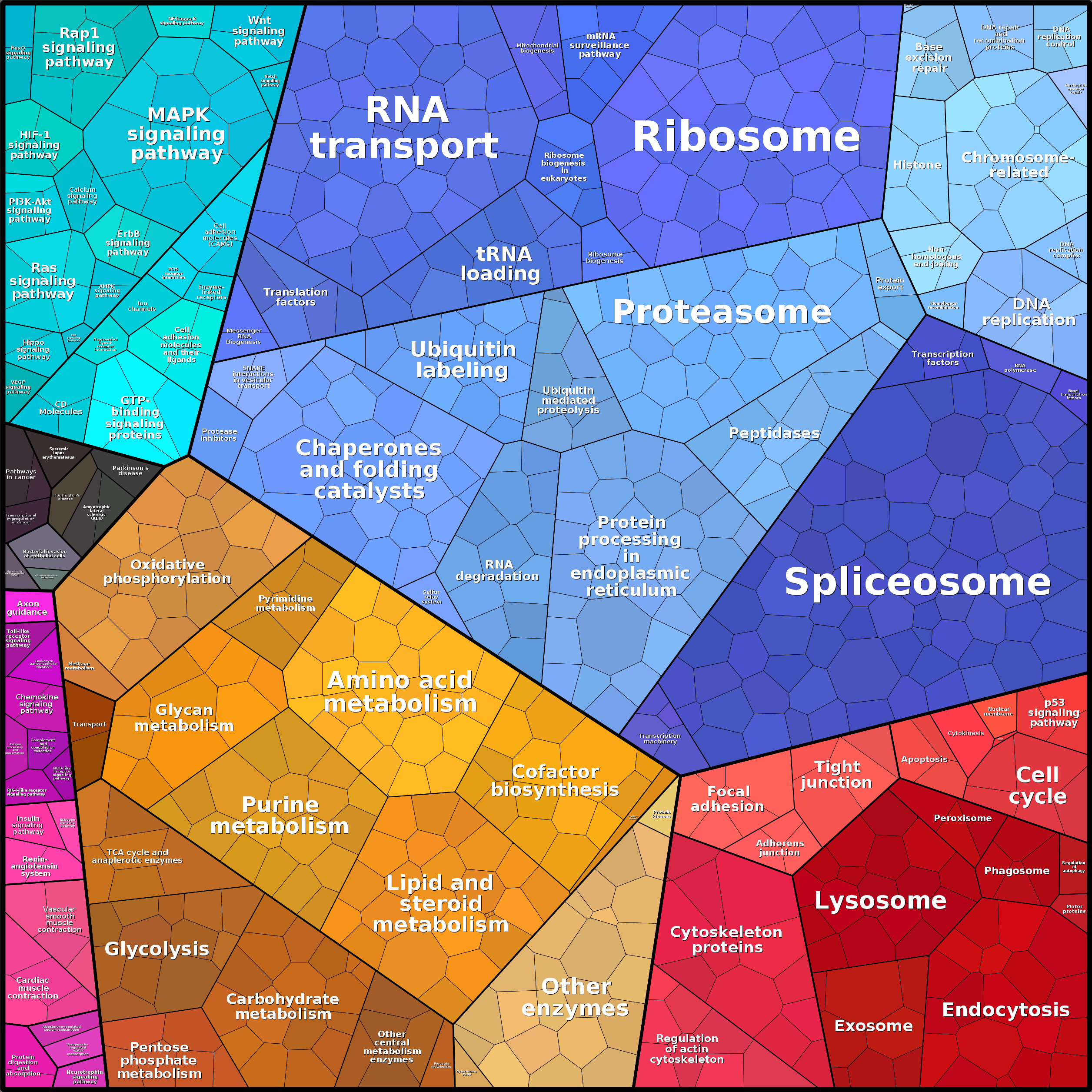 Treemap Press Ctrl-F5