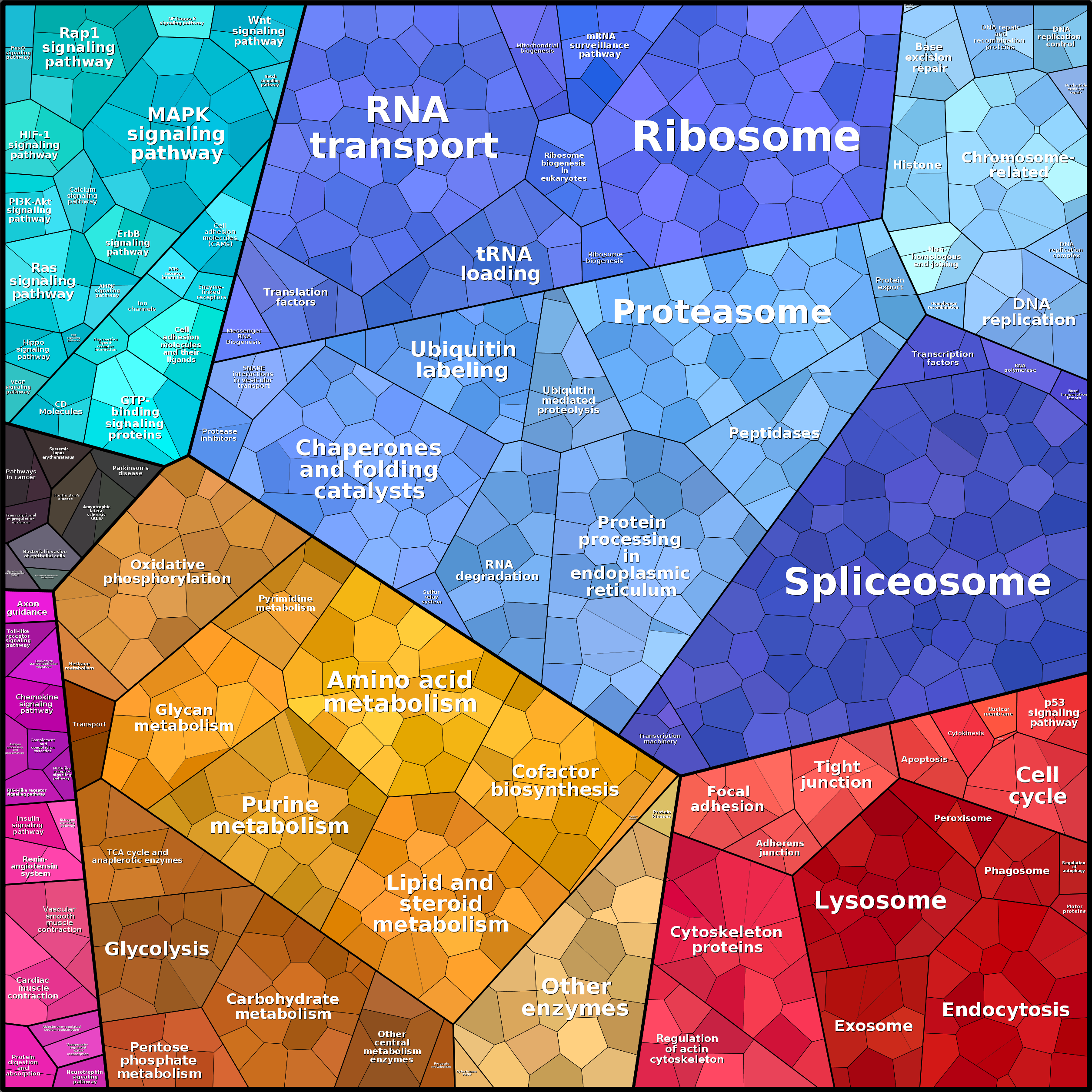 Treemap Press Ctrl-F5