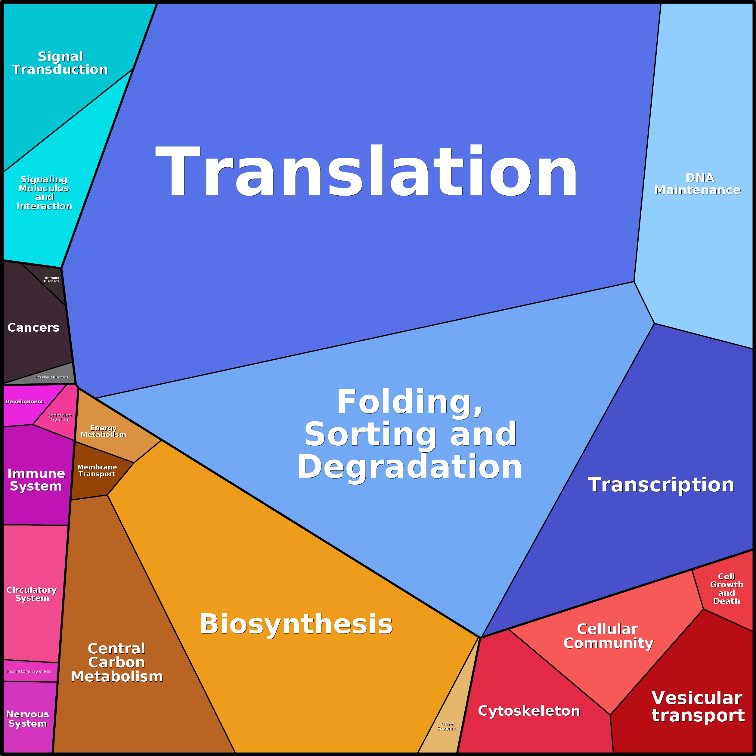 Treemap Press Ctrl-F5