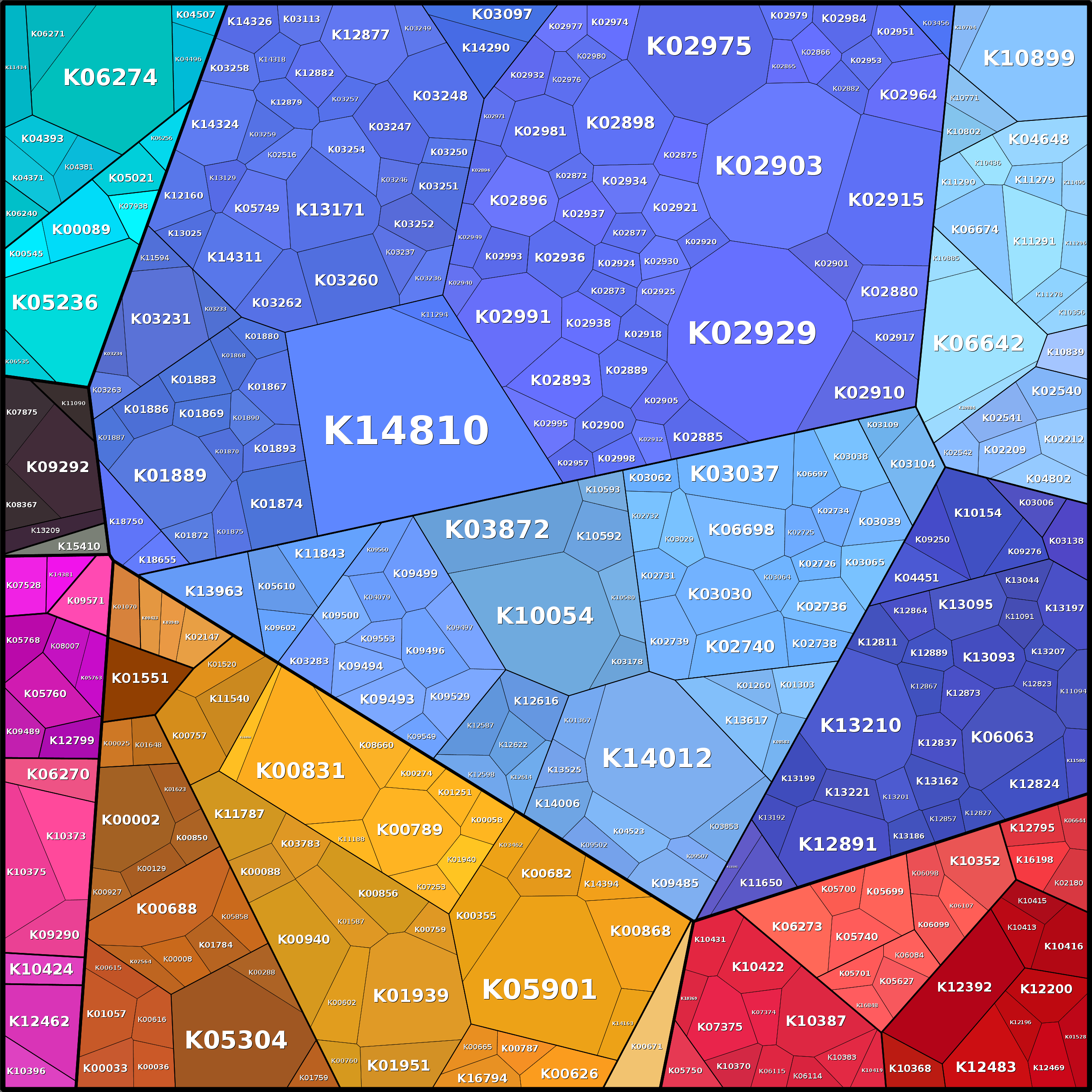 Treemap Press Ctrl-F5