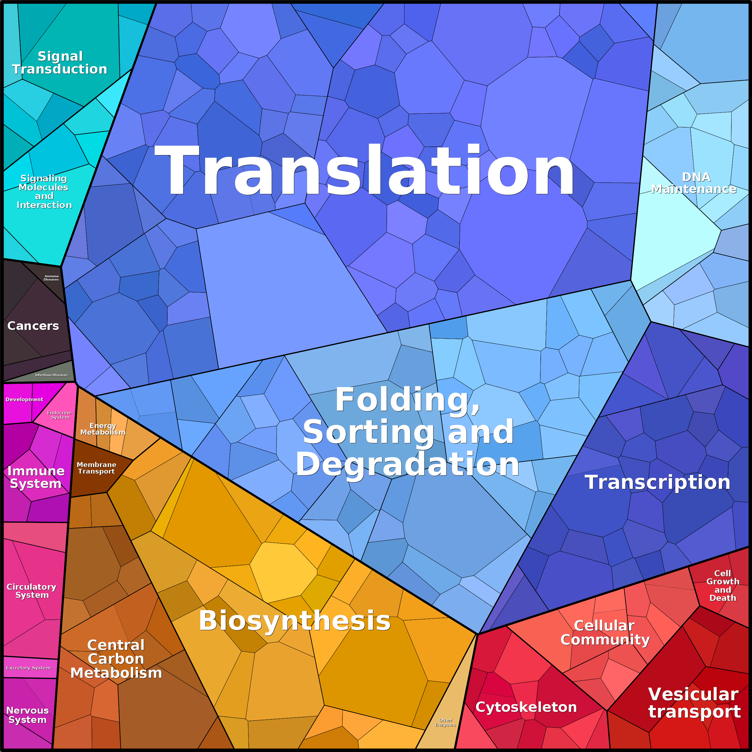 Treemap Press Ctrl-F5