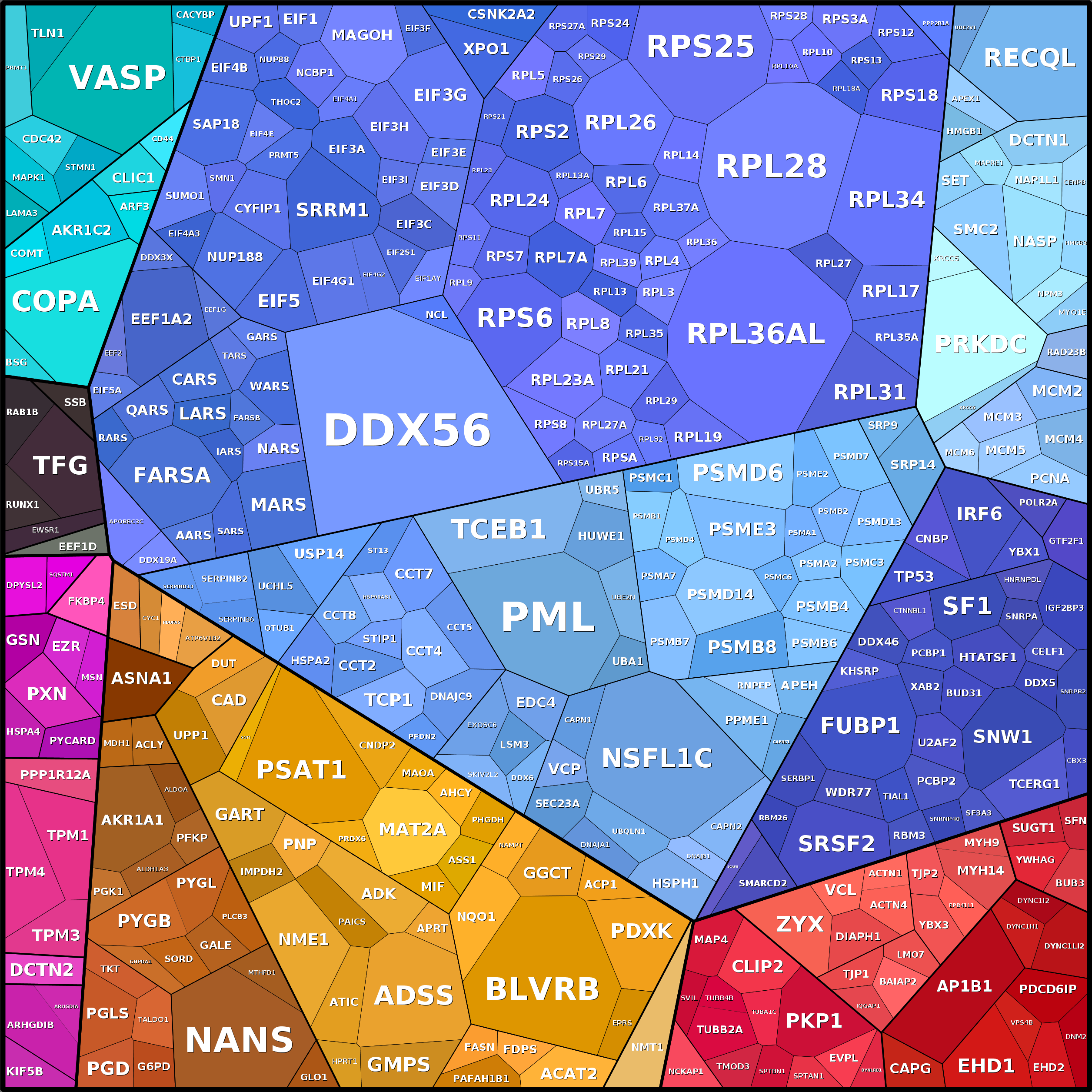 Treemap Press Ctrl-F5