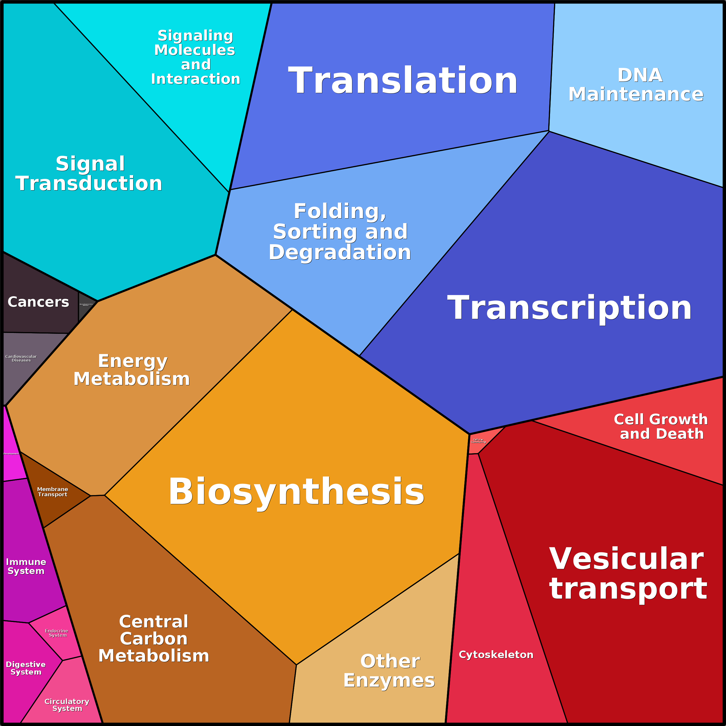 Treemap Press Ctrl-F5