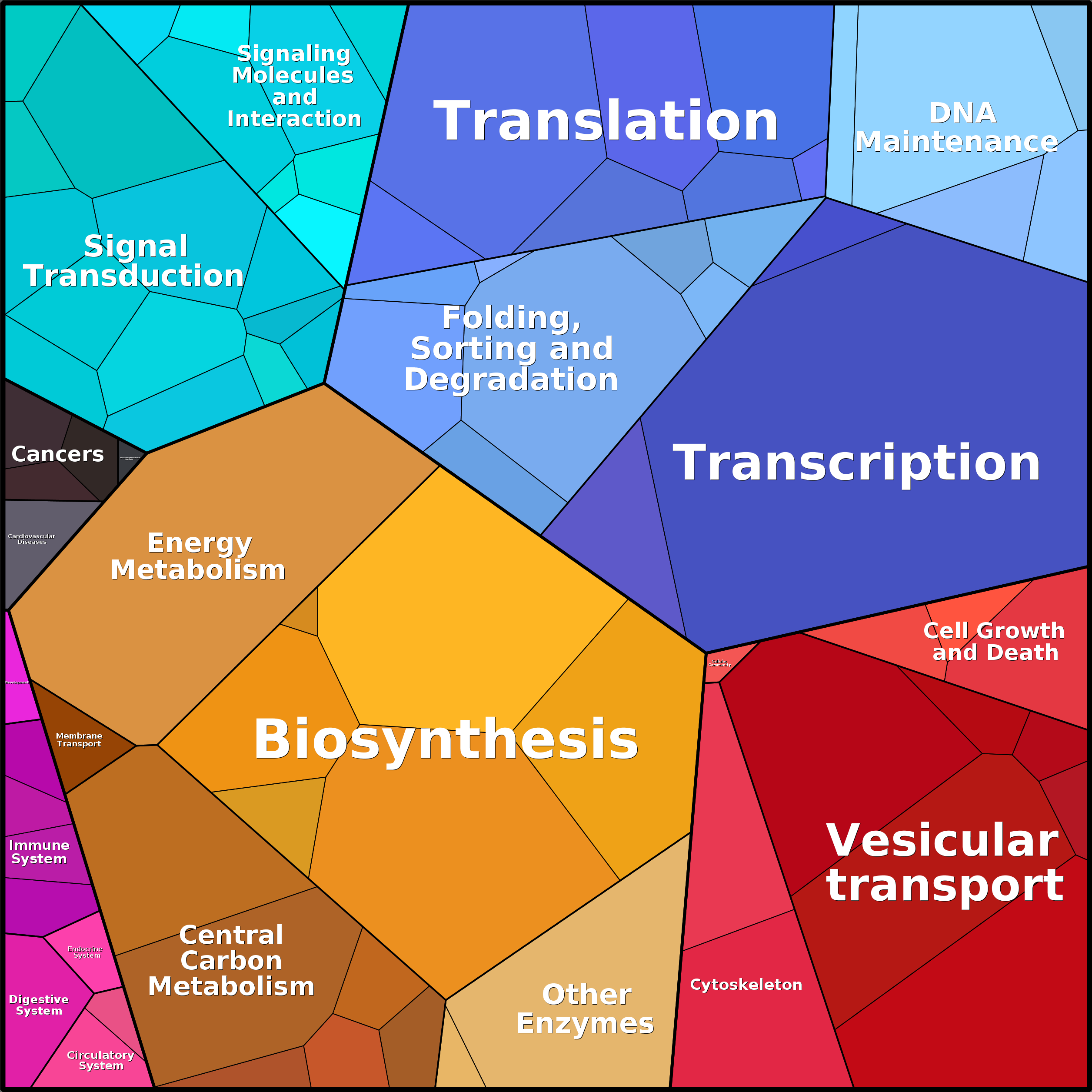 Treemap Press Ctrl-F5