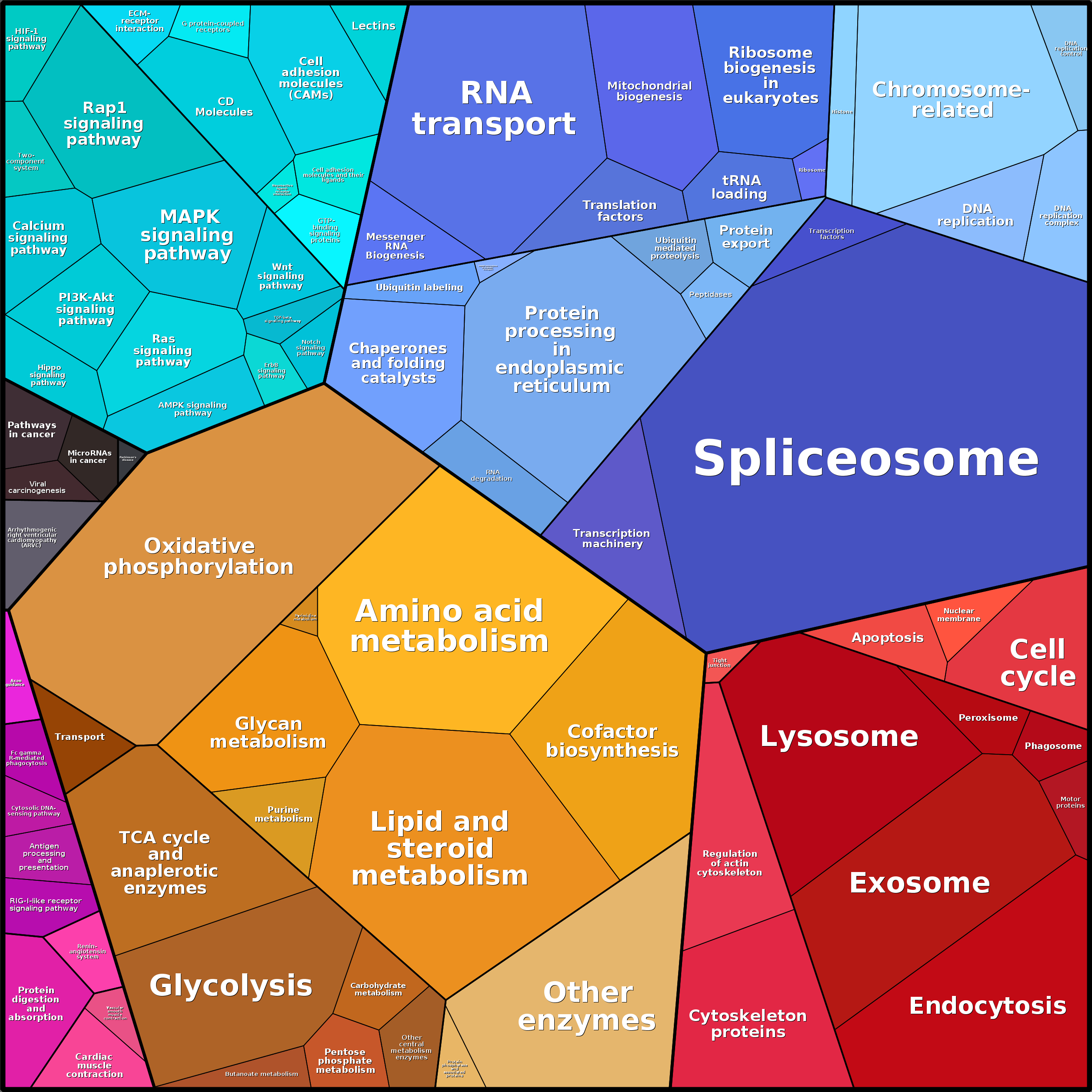 Treemap Press Ctrl-F5