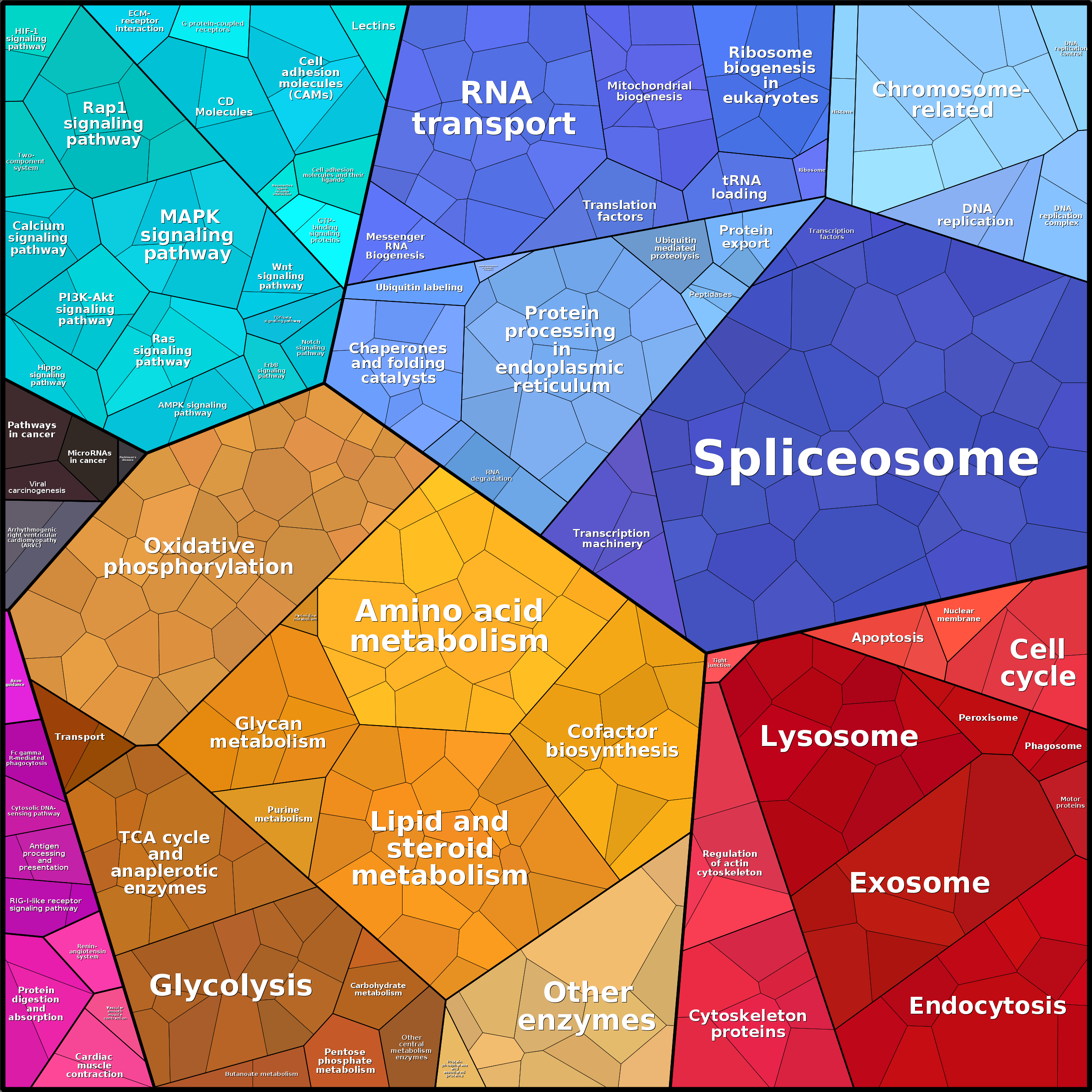 Treemap Press Ctrl-F5