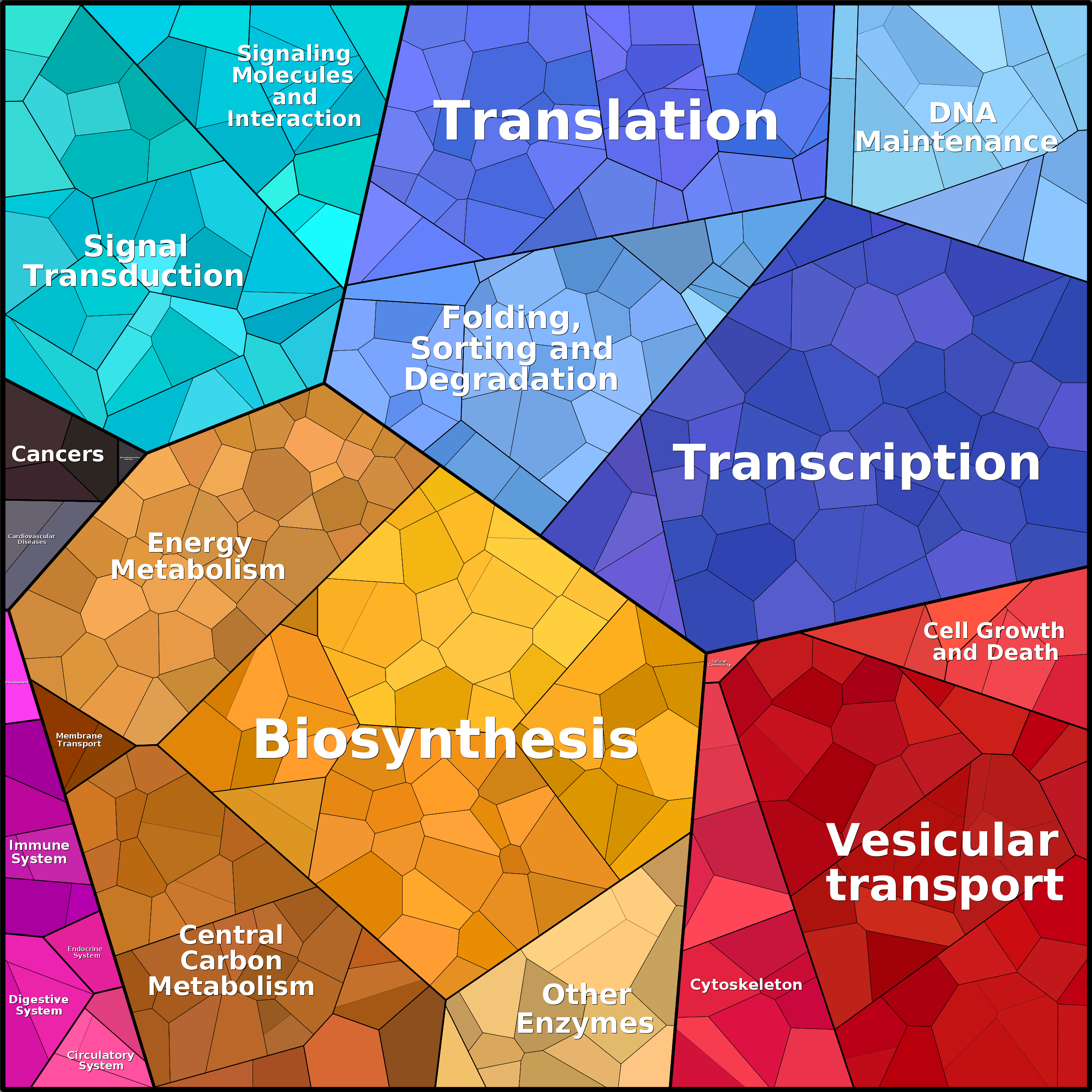 Treemap Press Ctrl-F5