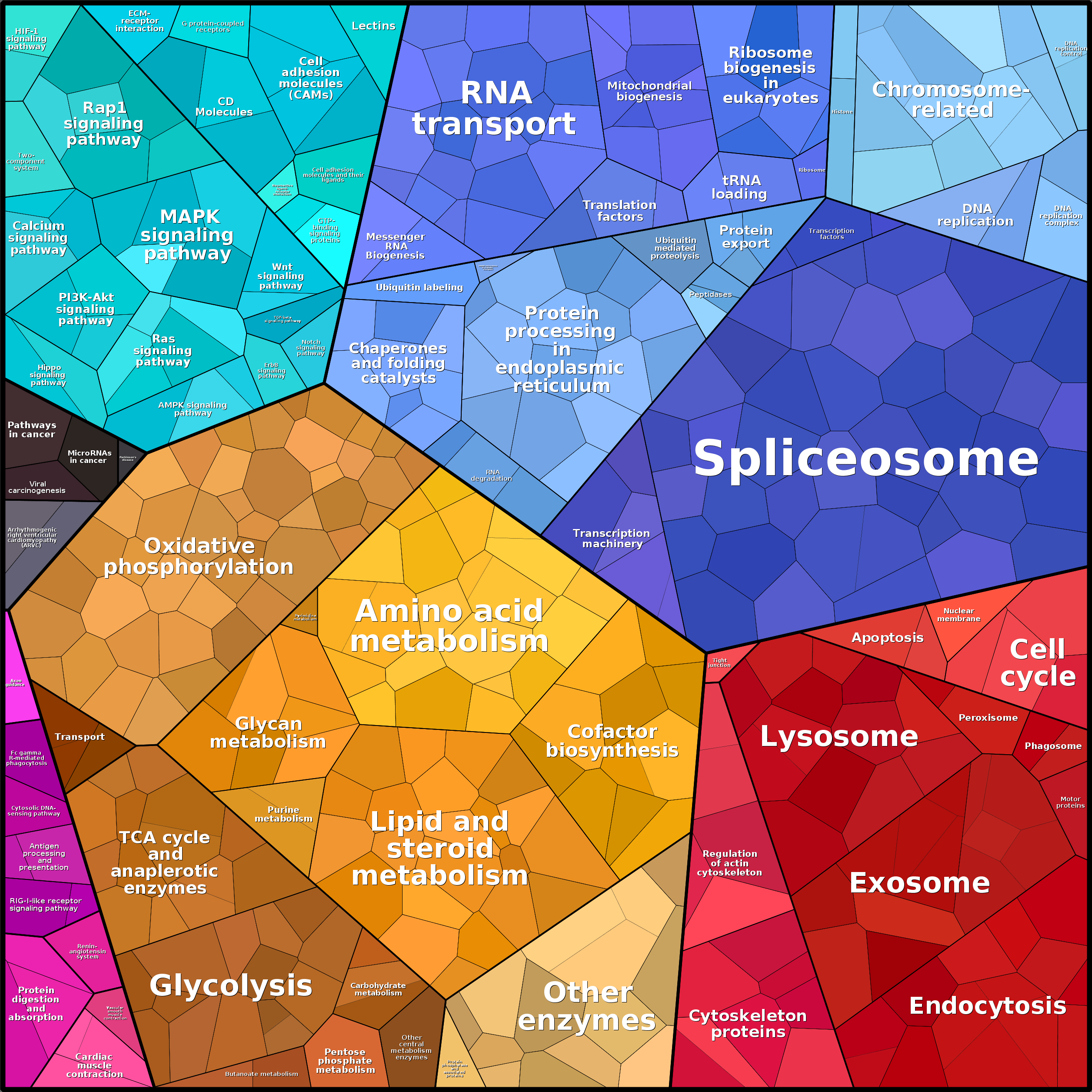 Treemap Press Ctrl-F5