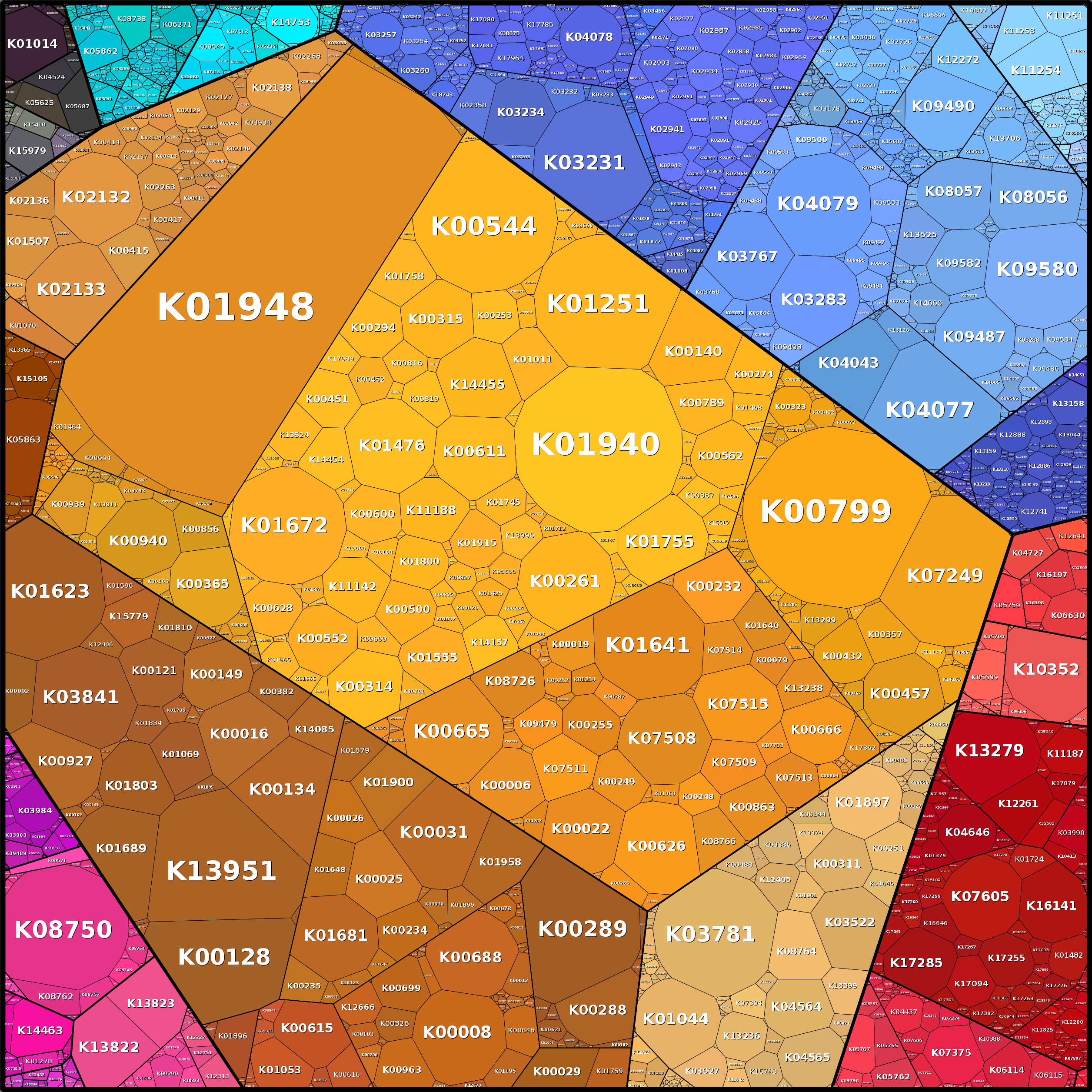 Treemap Press Ctrl-F5