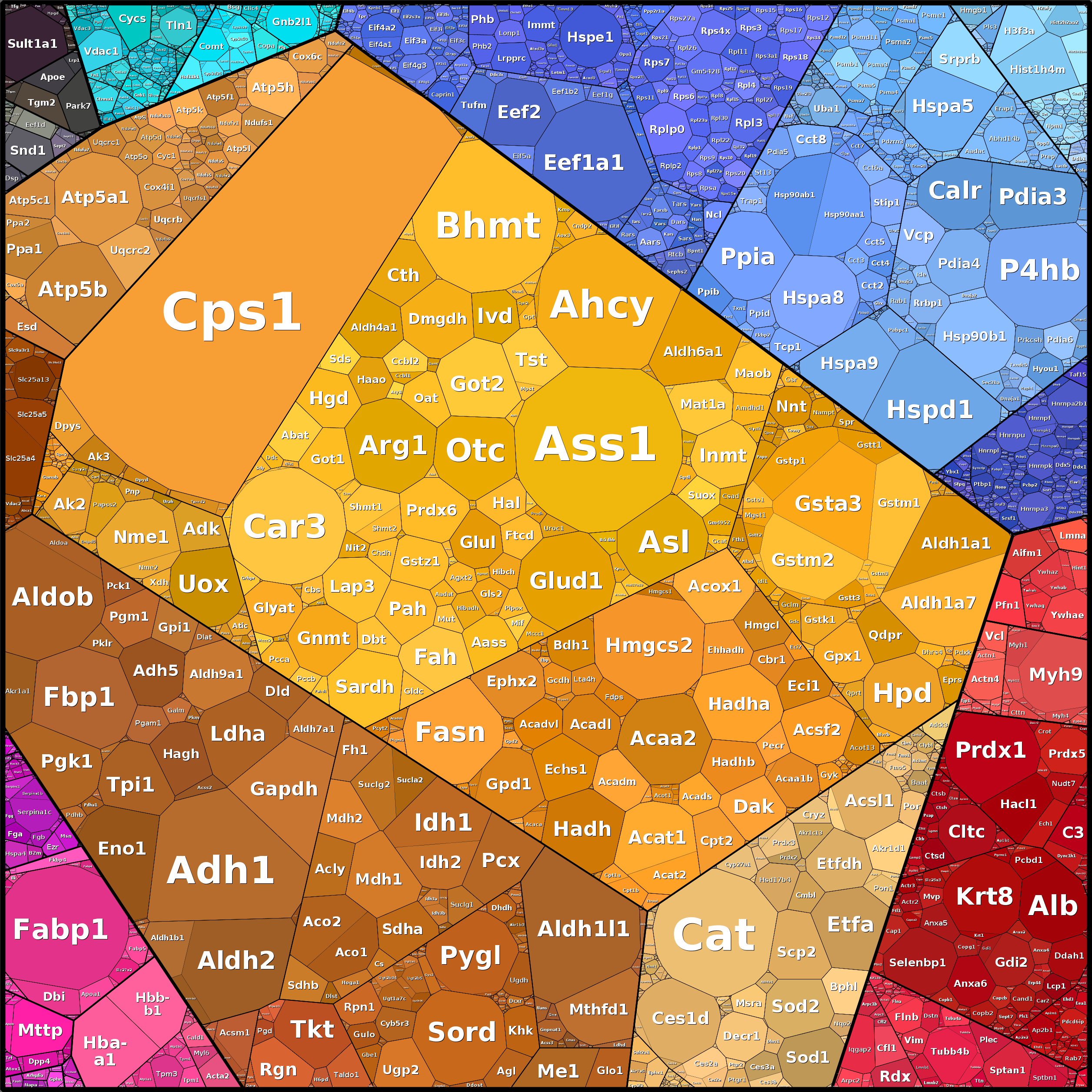 Treemap Press Ctrl-F5