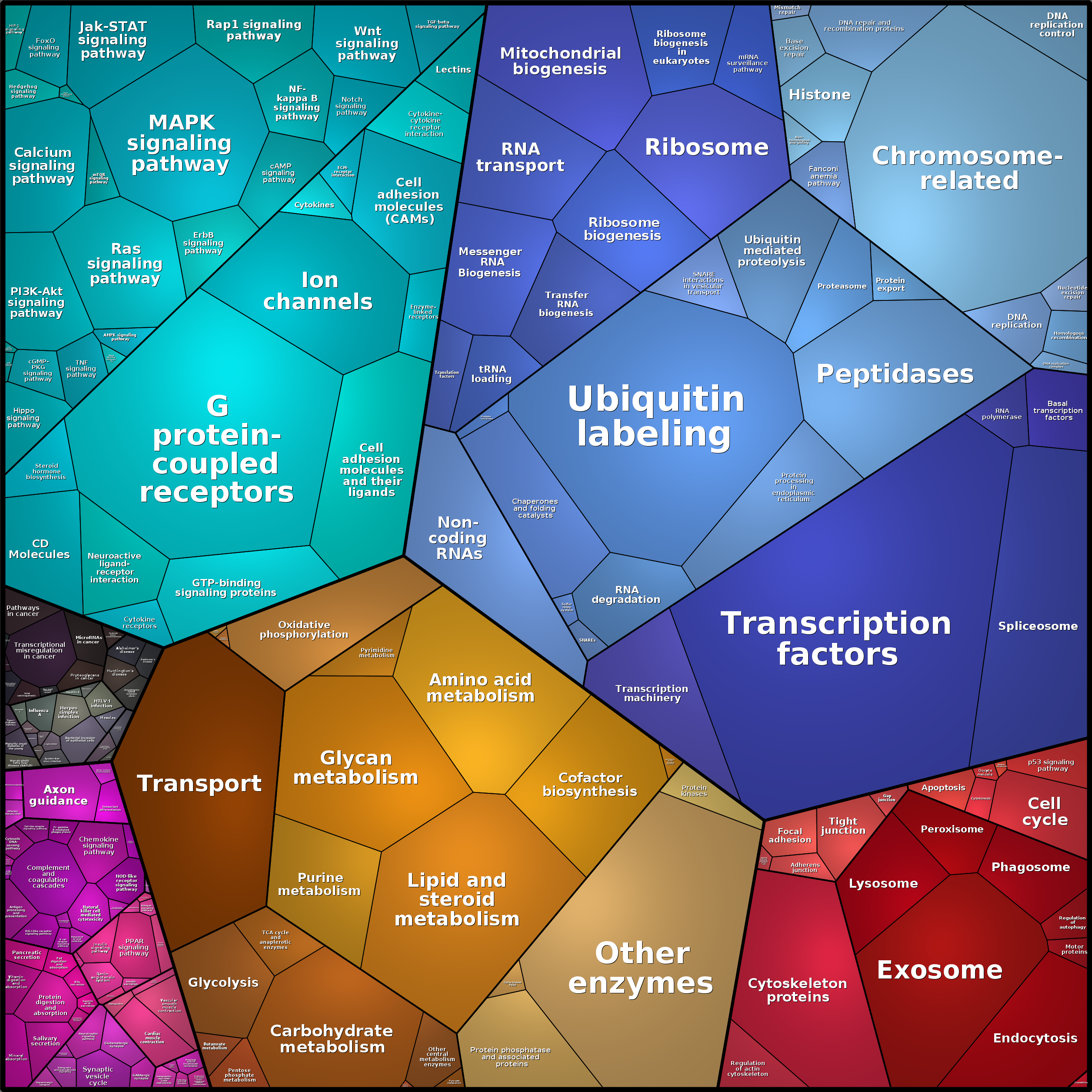 Treemap Press Ctrl-F5