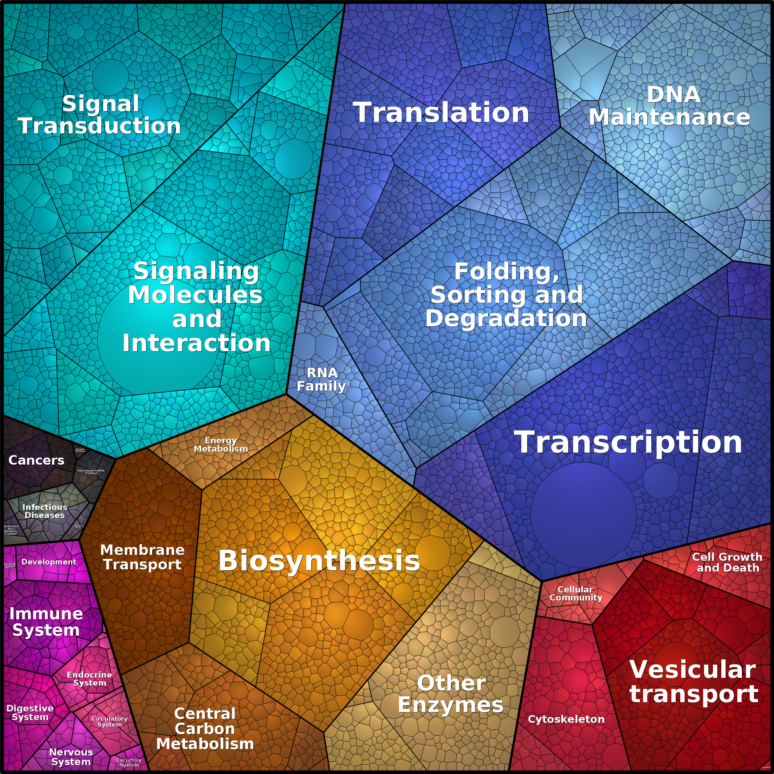 Treemap Press Ctrl-F5