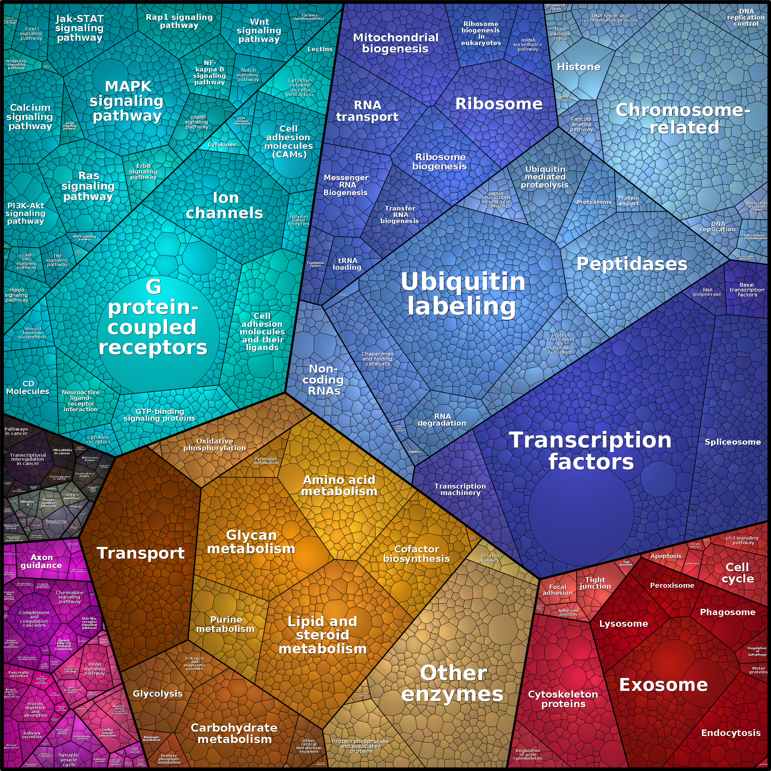 Treemap Press Ctrl-F5