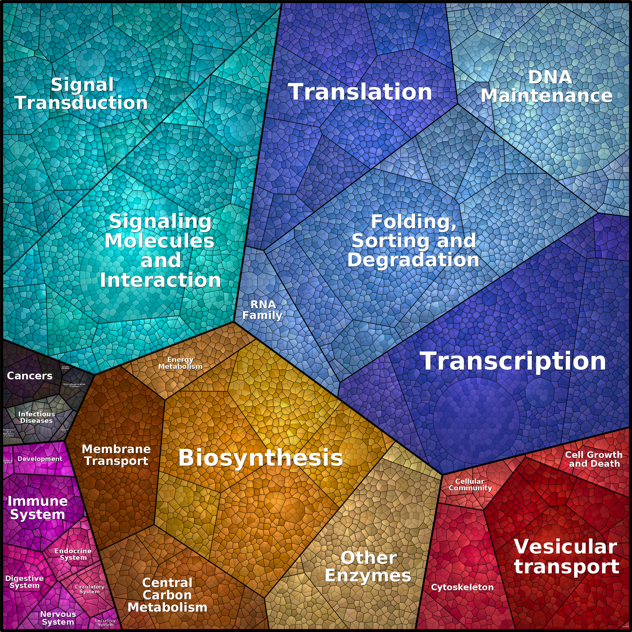 Treemap Press Ctrl-F5