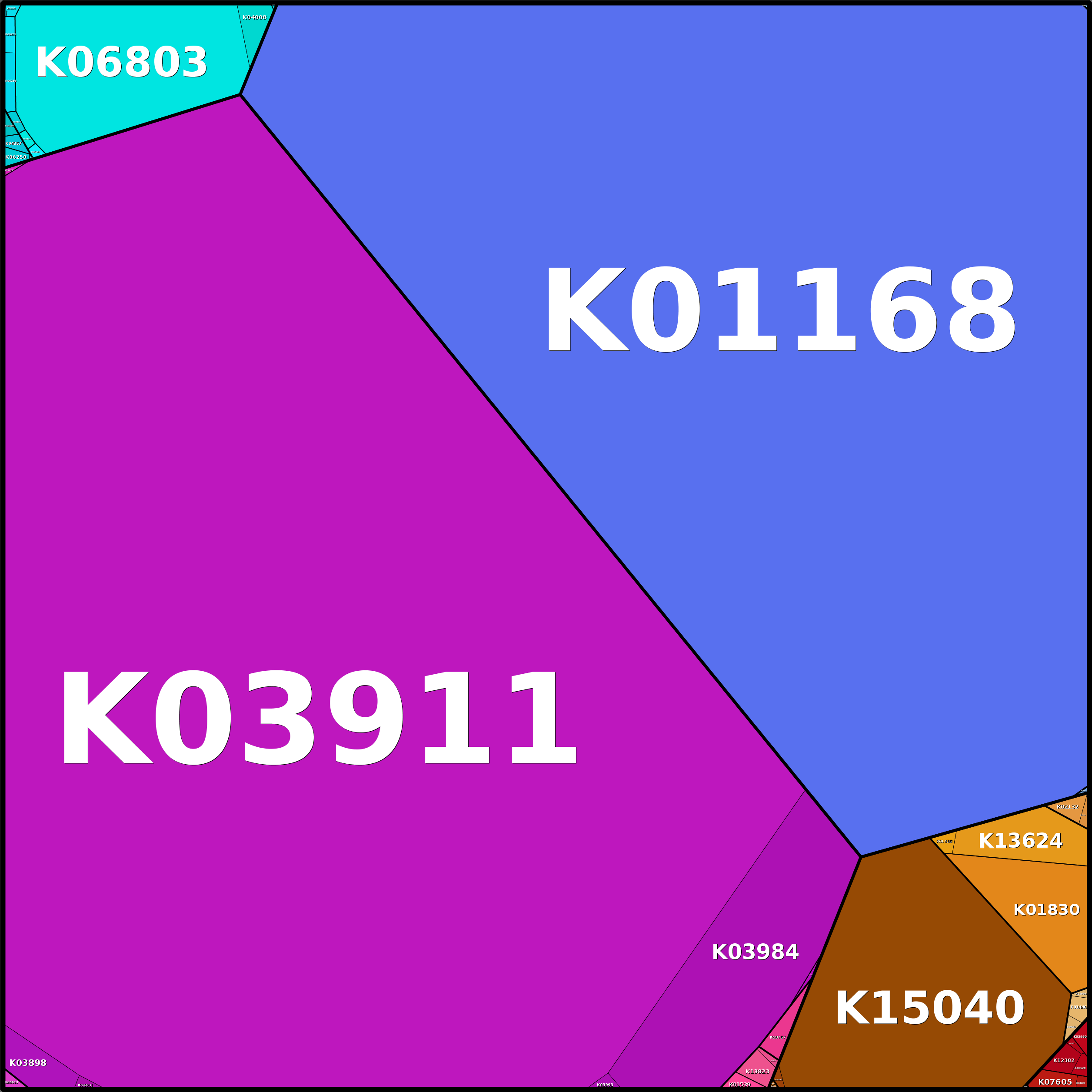 Treemap Press Ctrl-F5