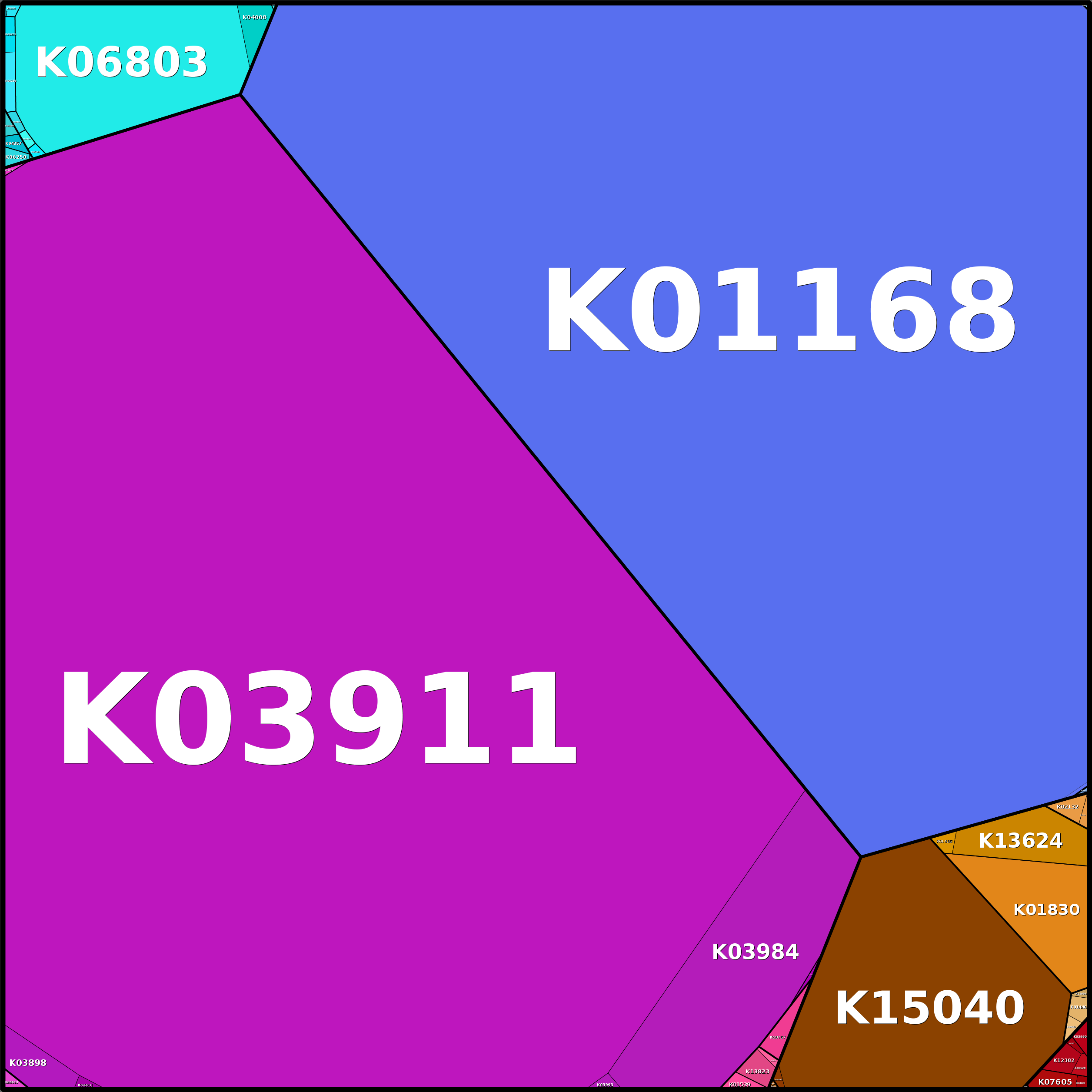 Treemap Press Ctrl-F5