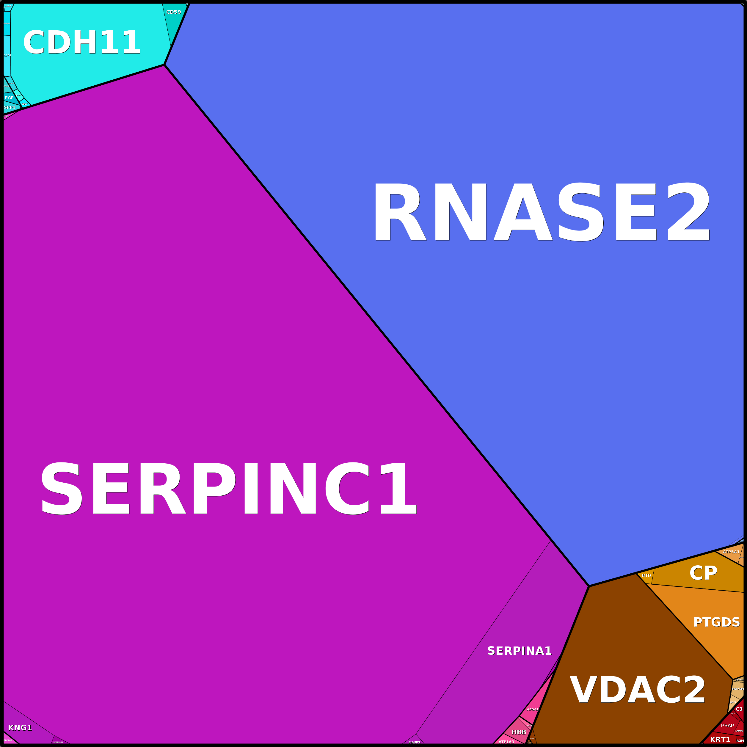 Treemap Press Ctrl-F5