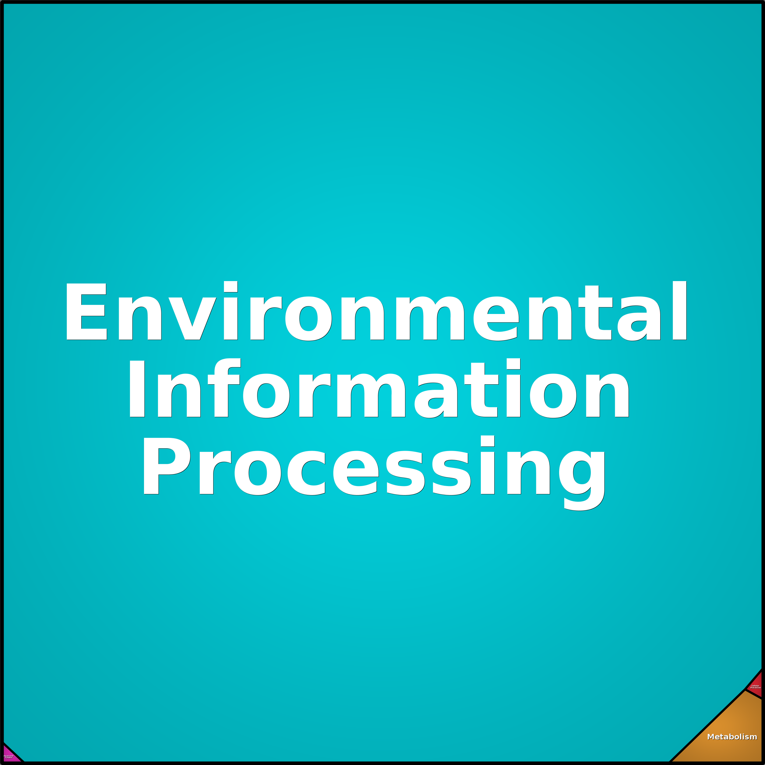 Treemap Press Ctrl-F5