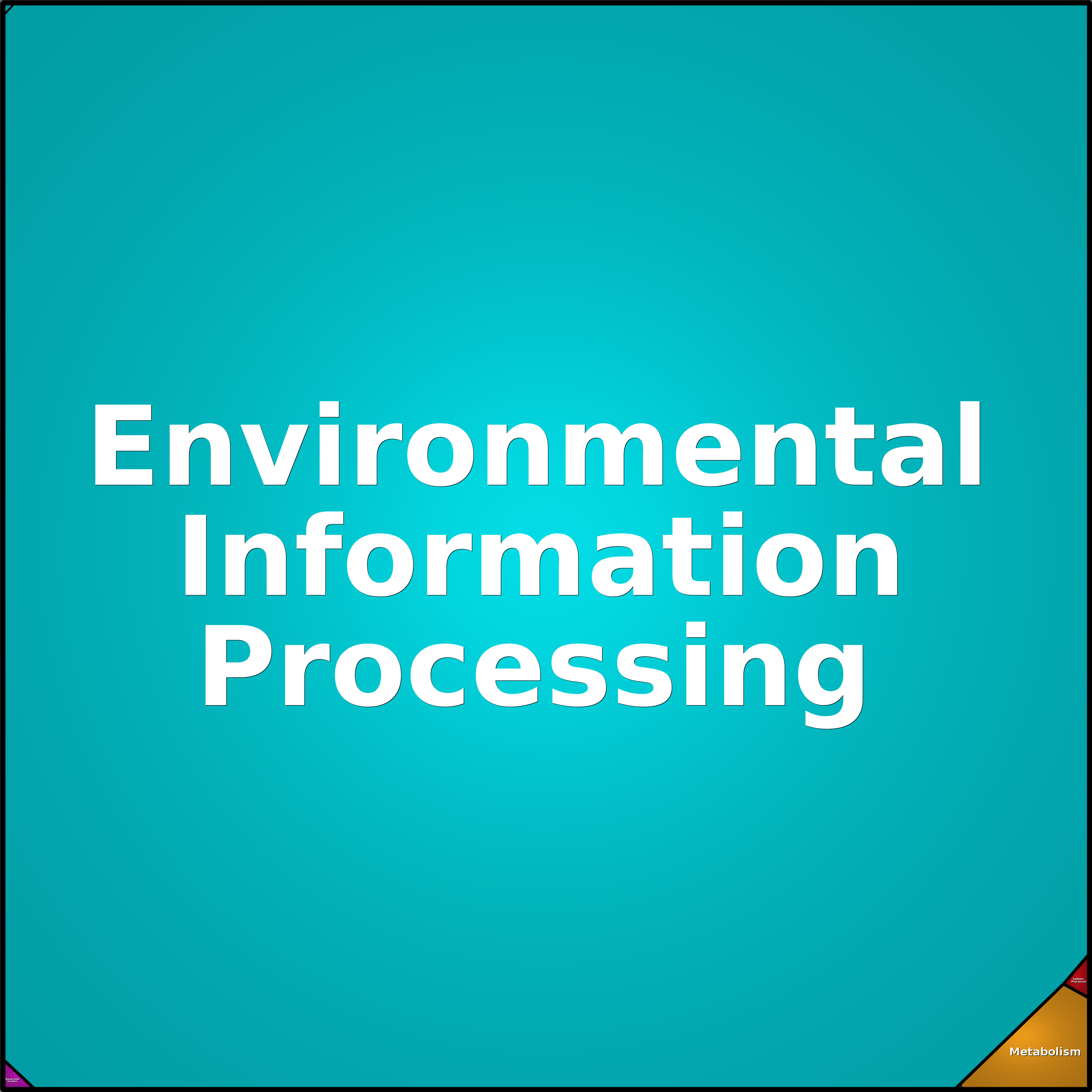 Treemap Press Ctrl-F5