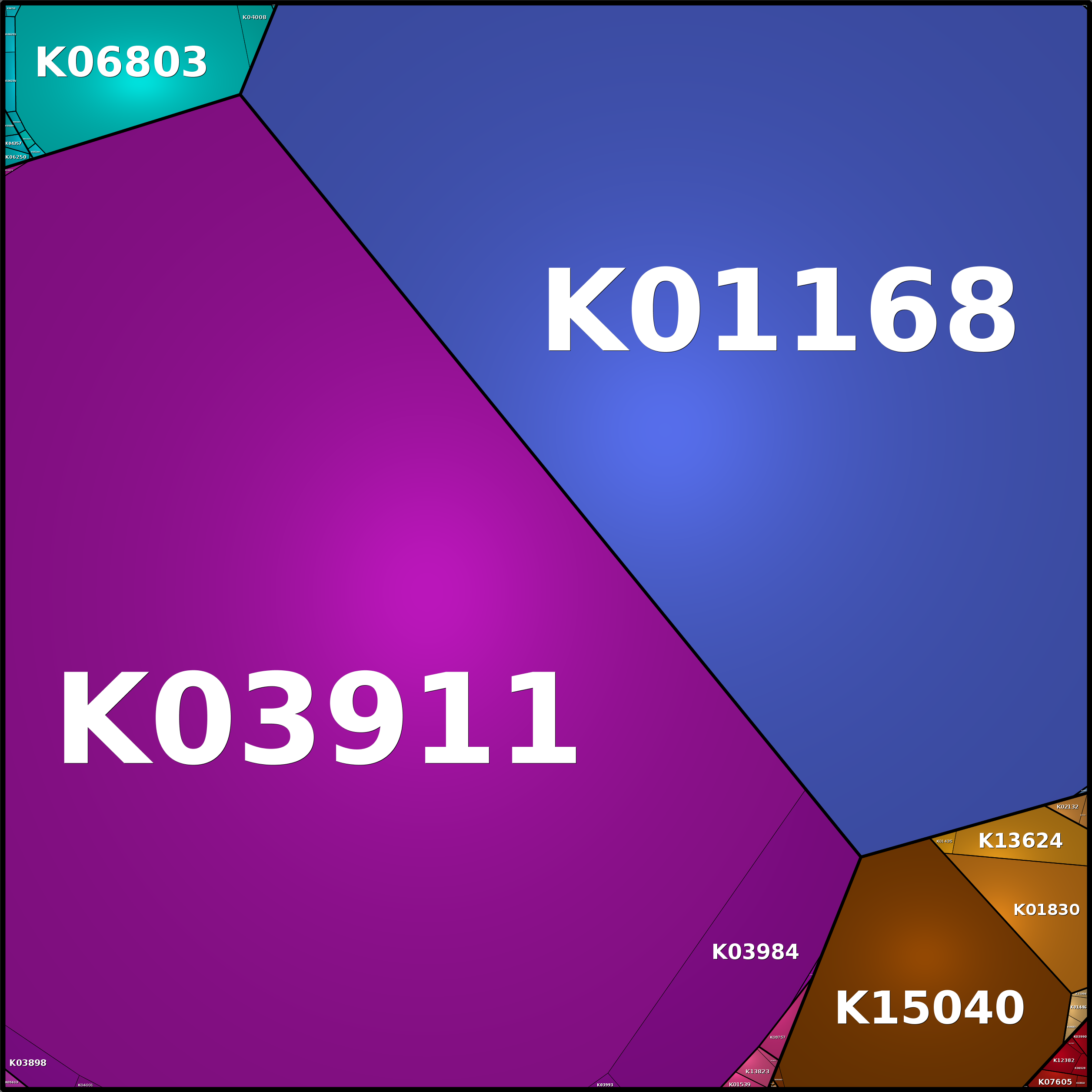 Treemap Press Ctrl-F5