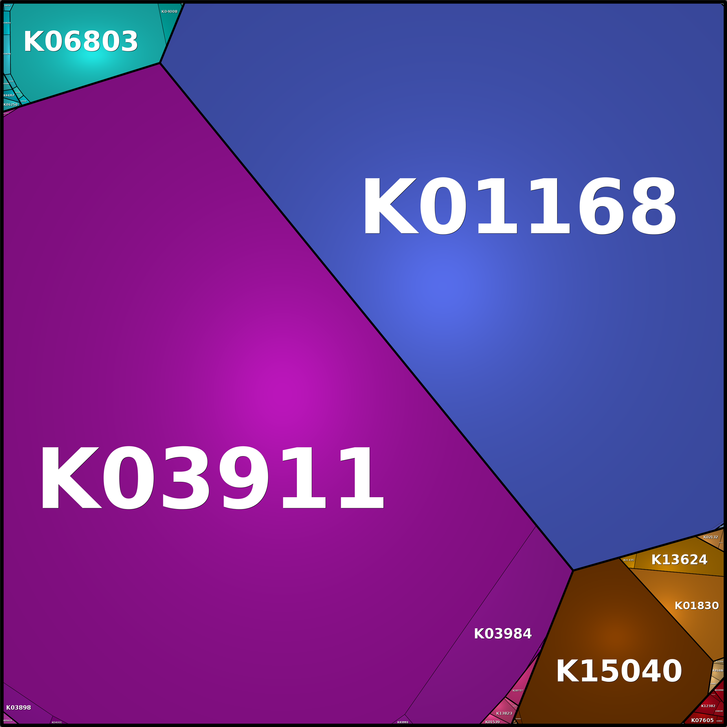 Treemap Press Ctrl-F5