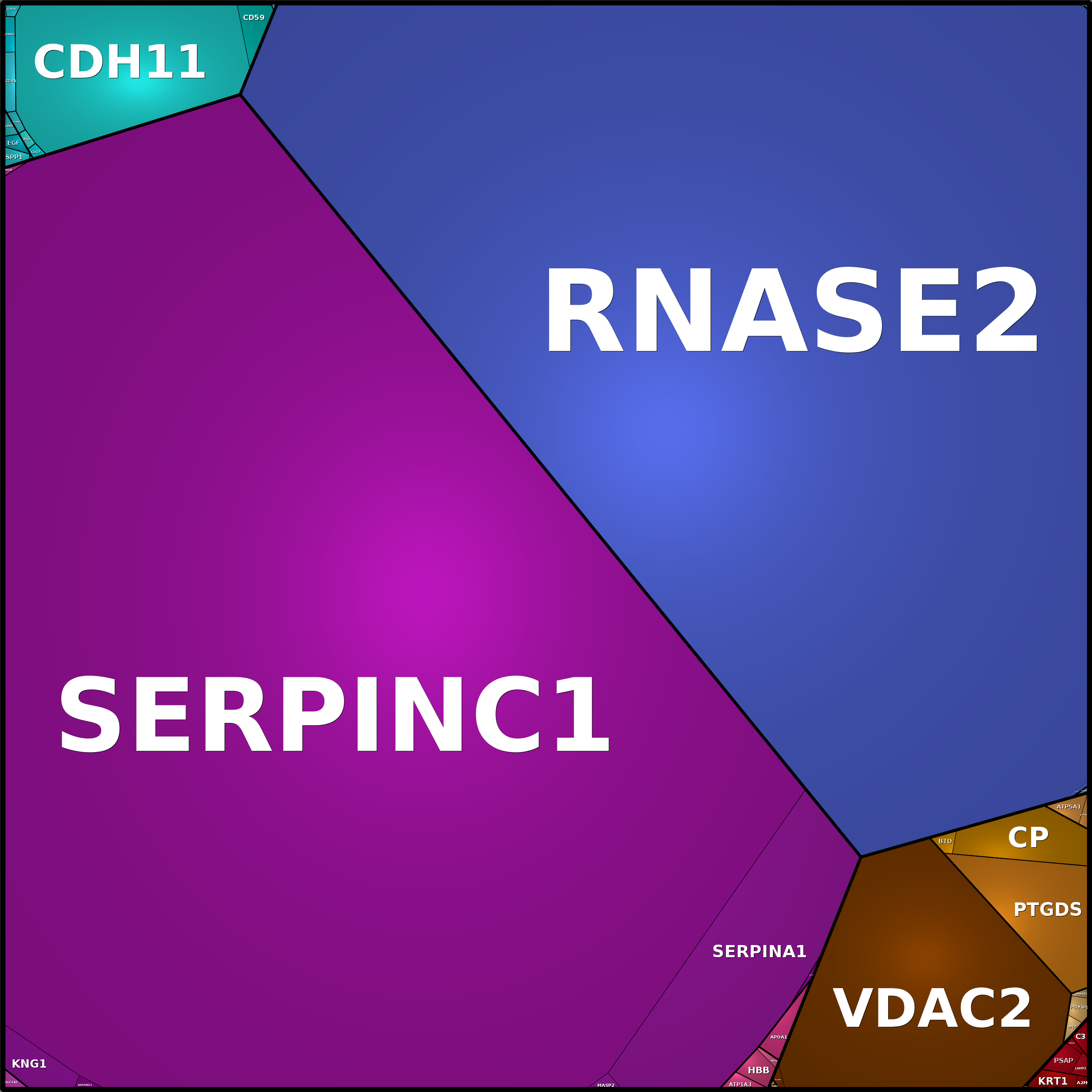 Treemap Press Ctrl-F5