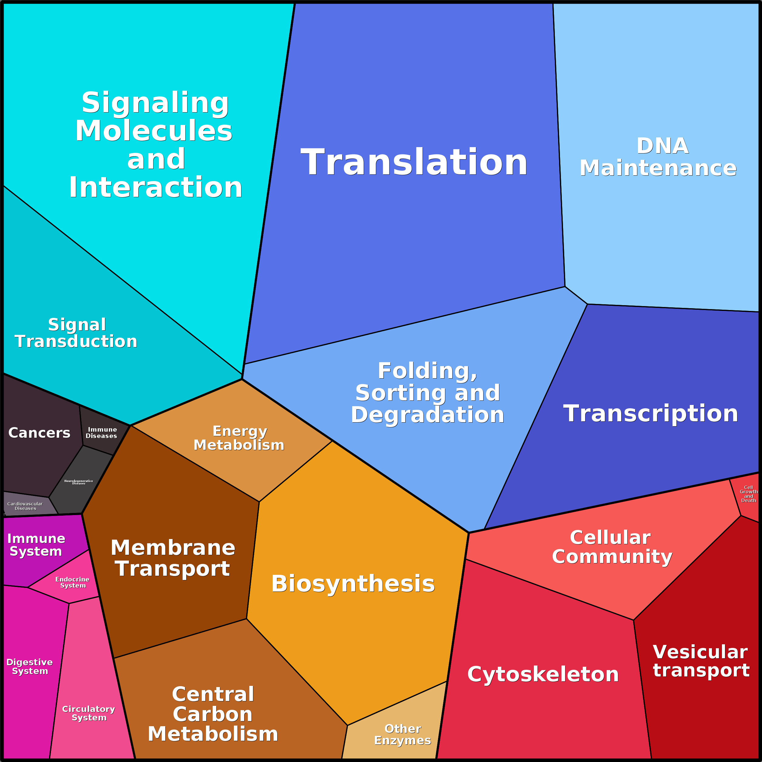 Treemap Press Ctrl-F5