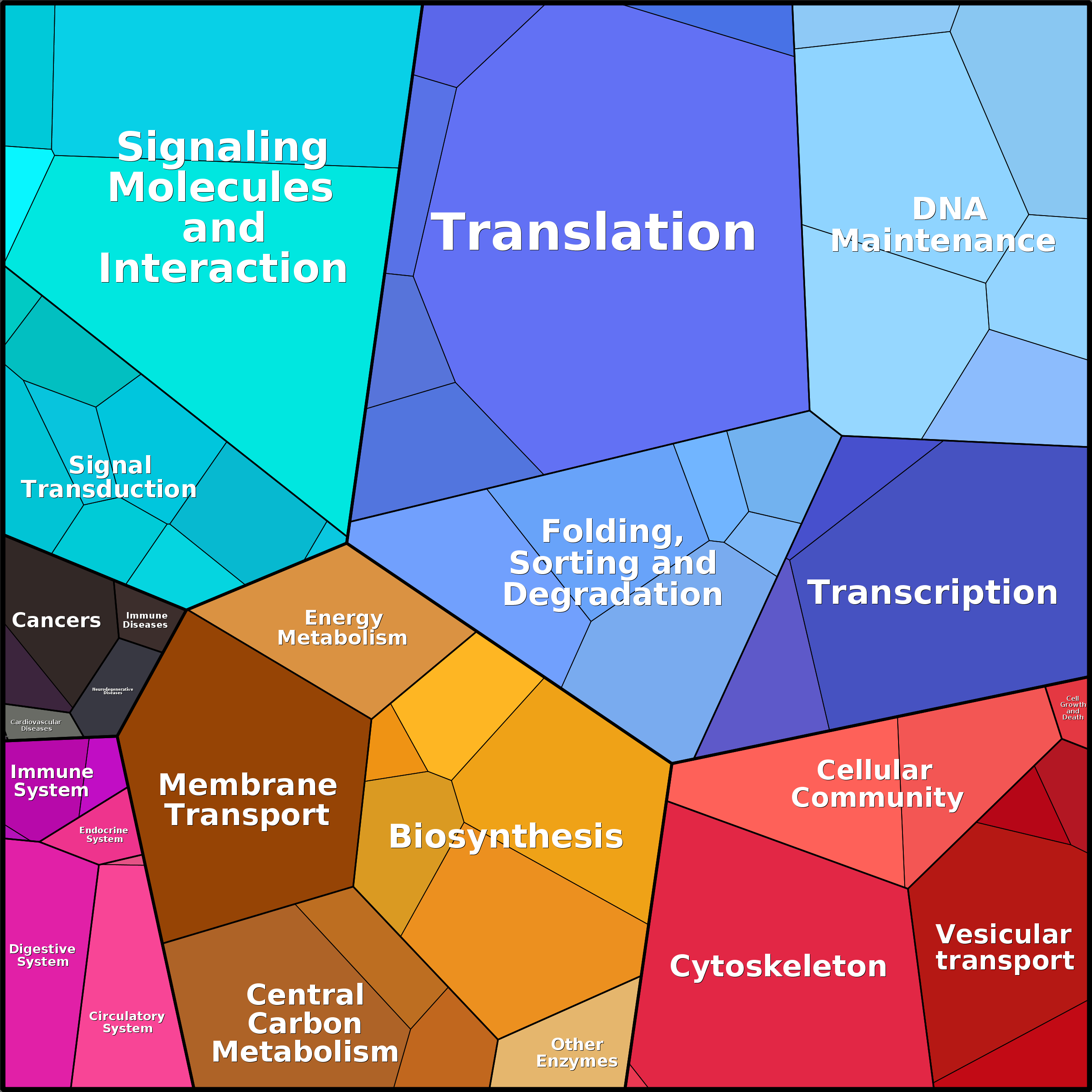 Treemap Press Ctrl-F5