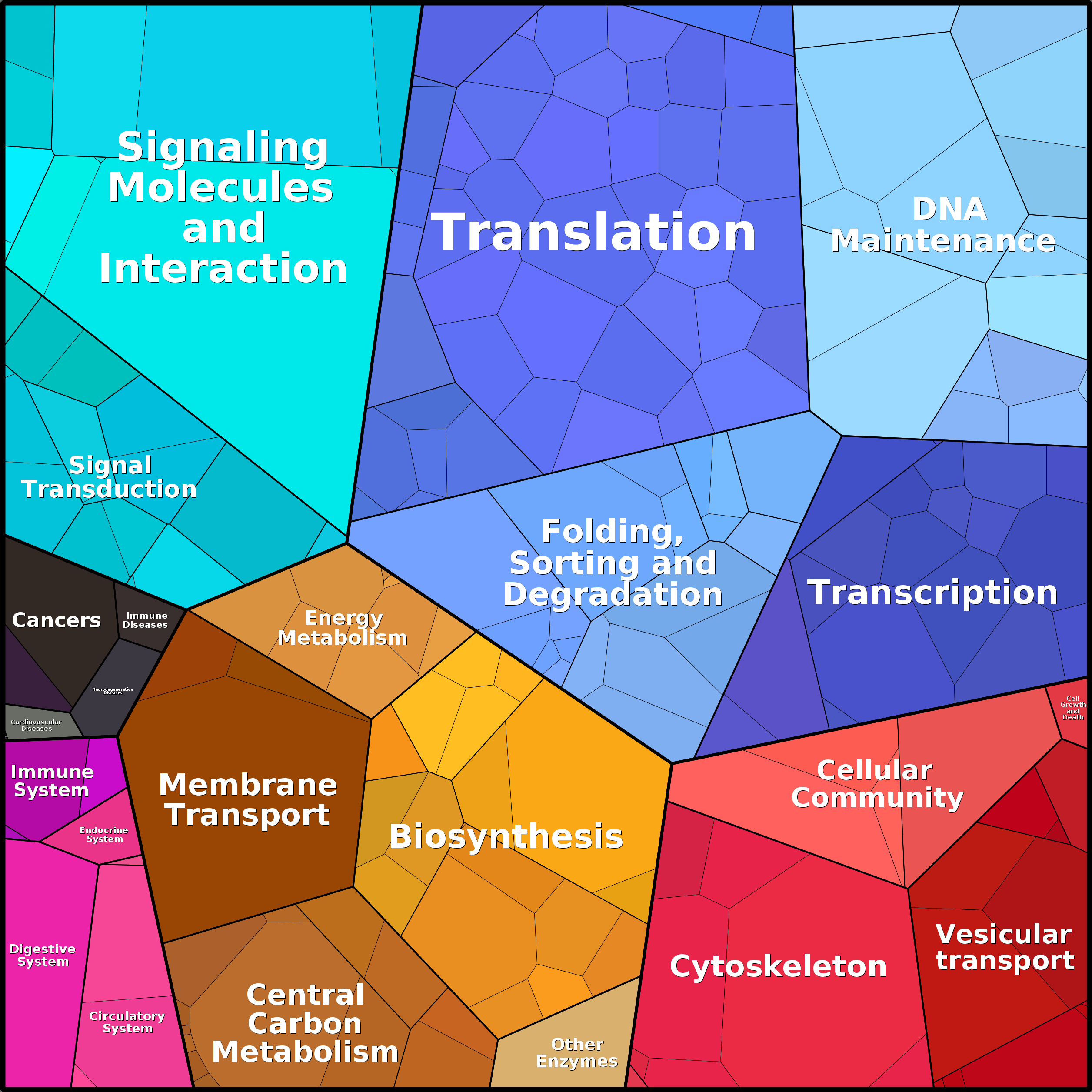 Treemap Press Ctrl-F5