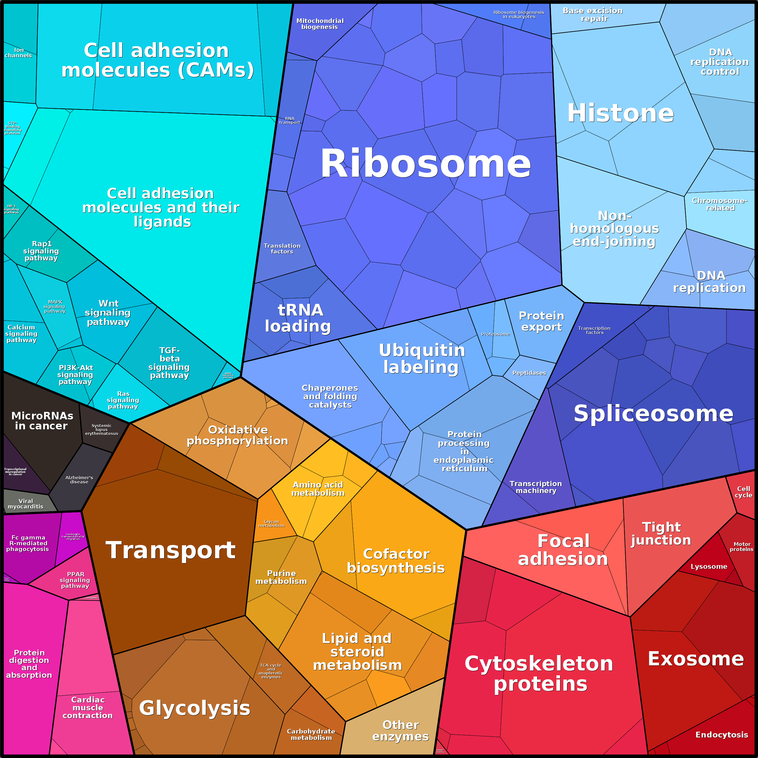 Treemap Press Ctrl-F5