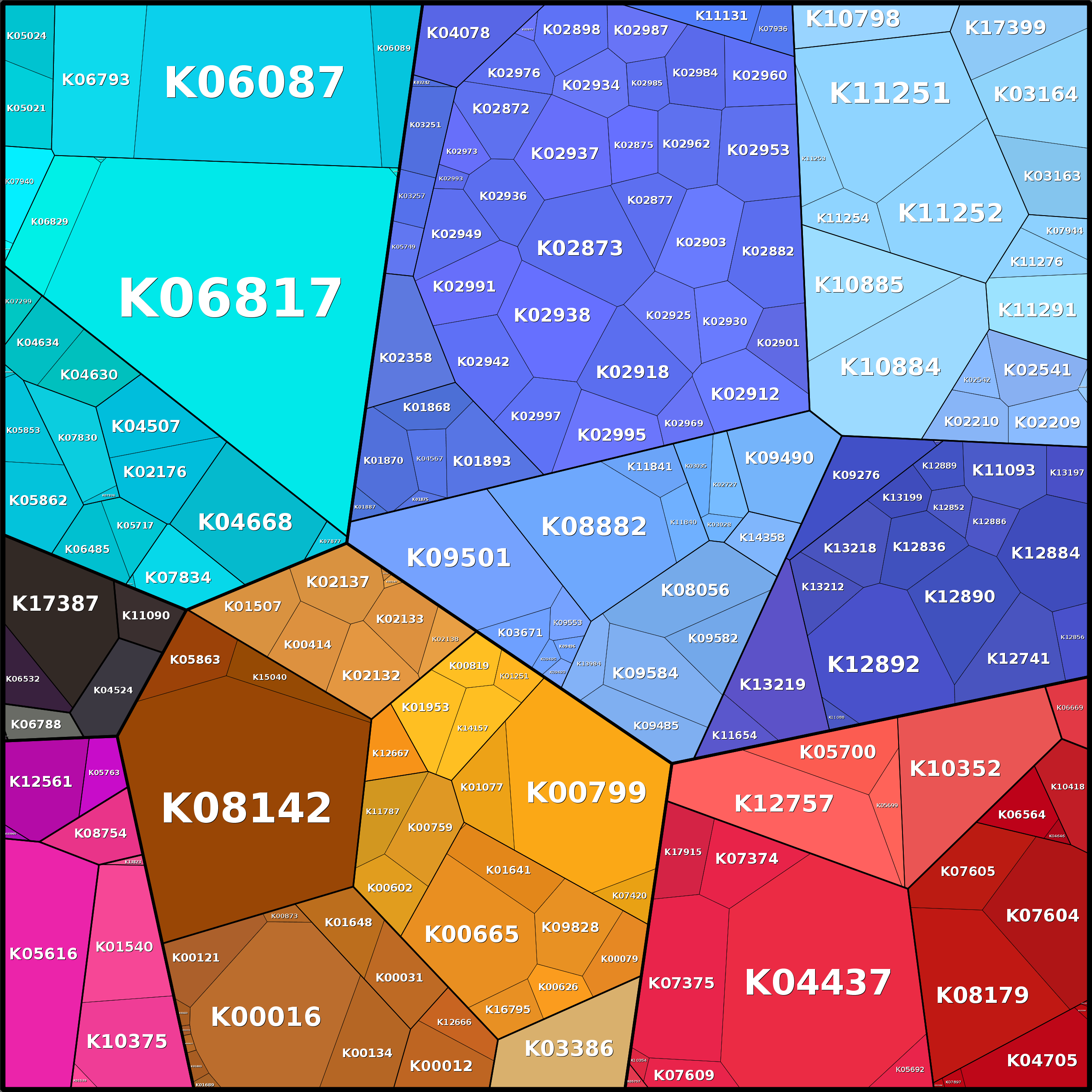 Treemap Press Ctrl-F5