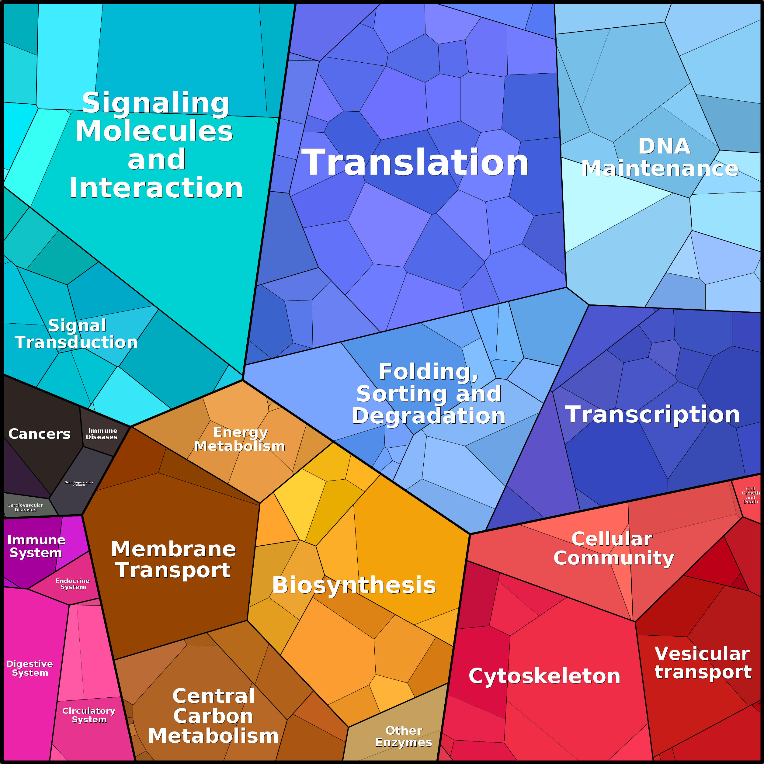 Treemap Press Ctrl-F5