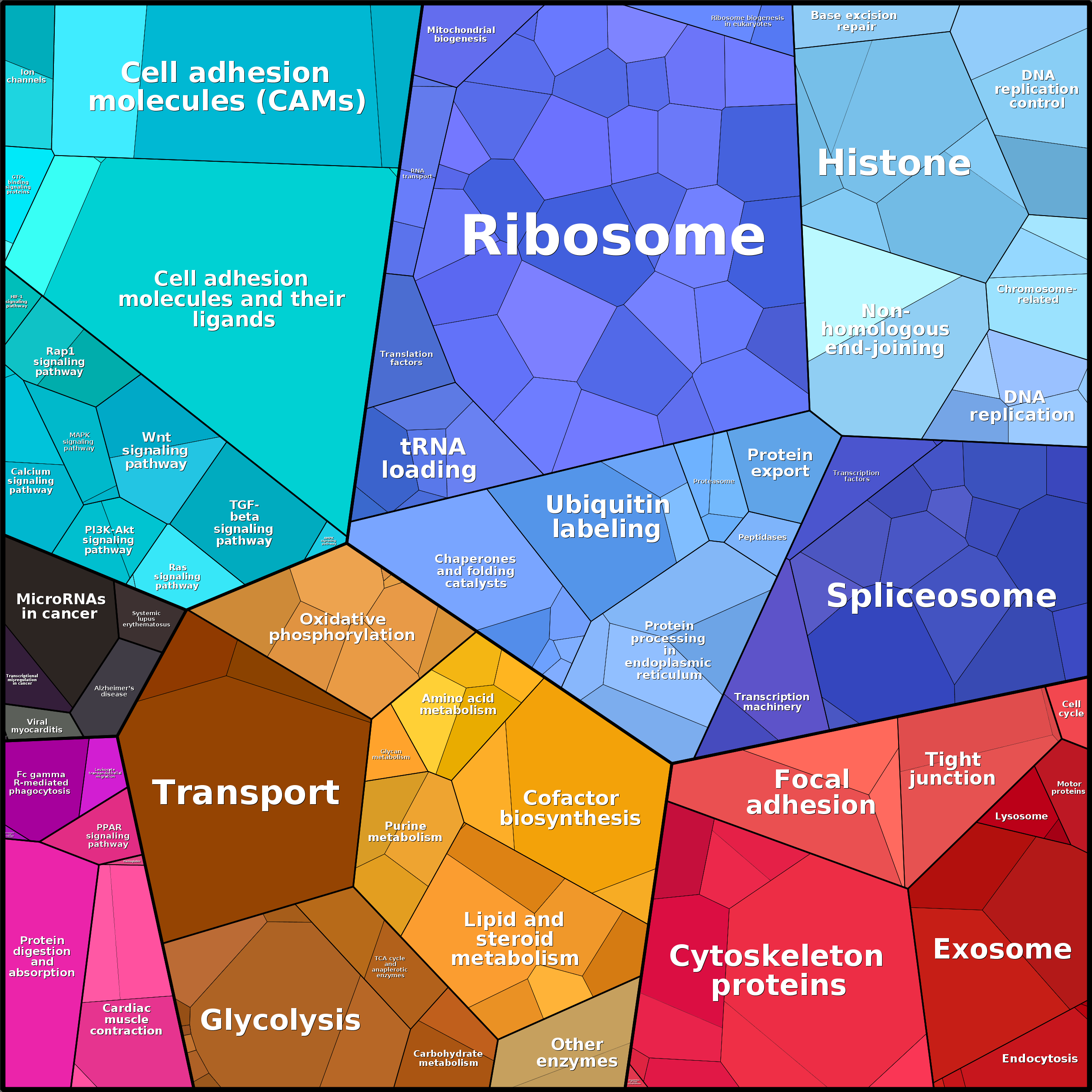 Treemap Press Ctrl-F5