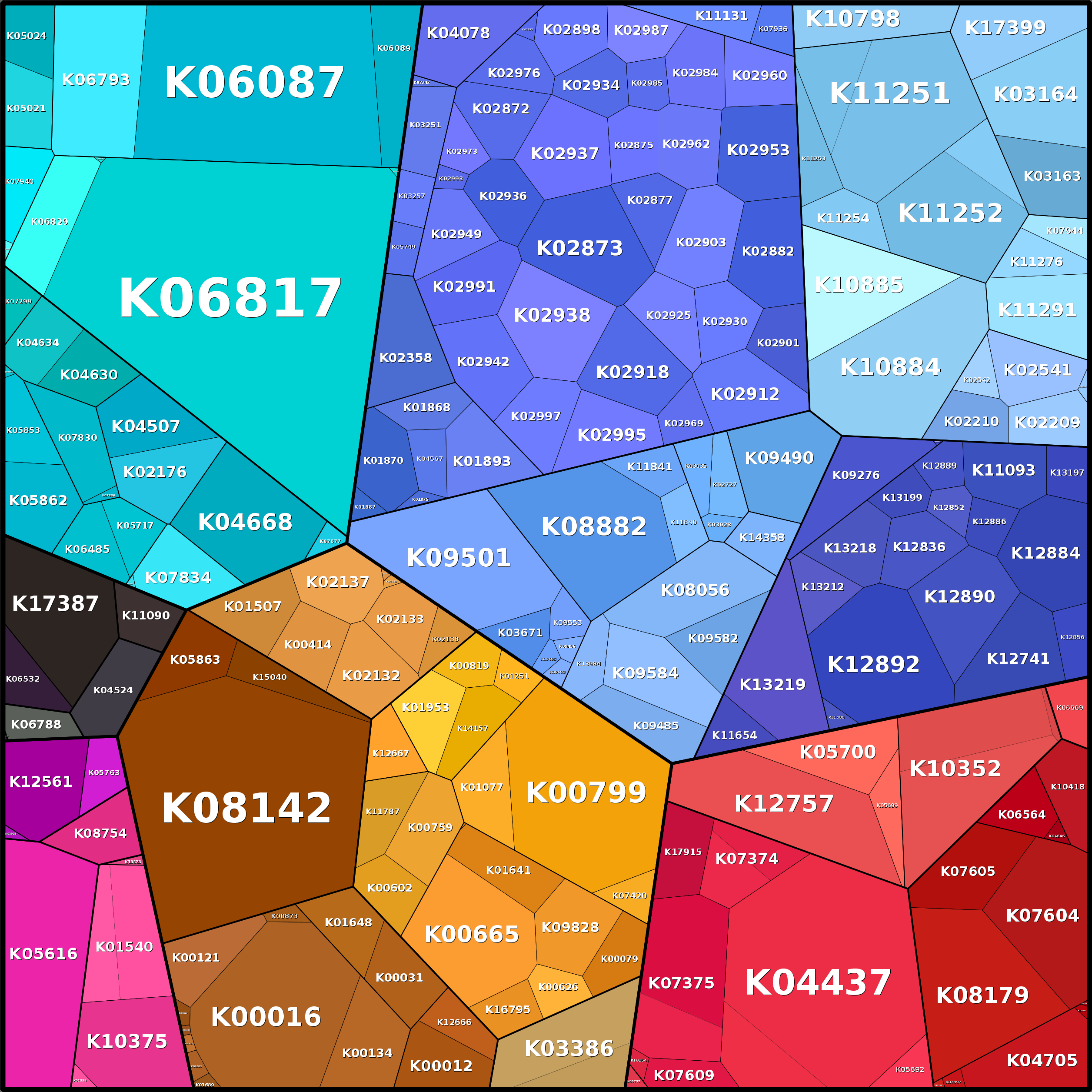 Treemap Press Ctrl-F5