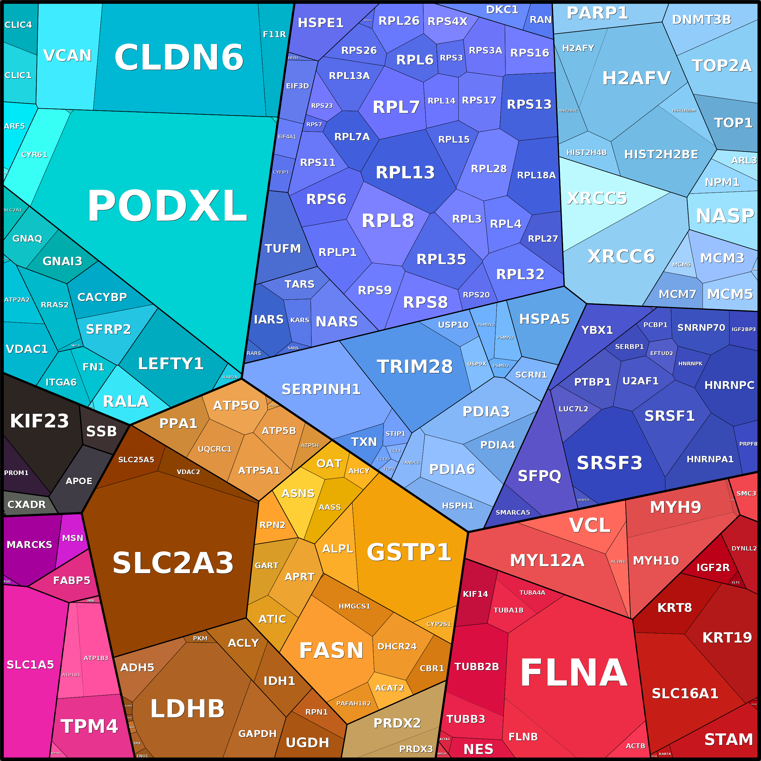 Treemap Press Ctrl-F5