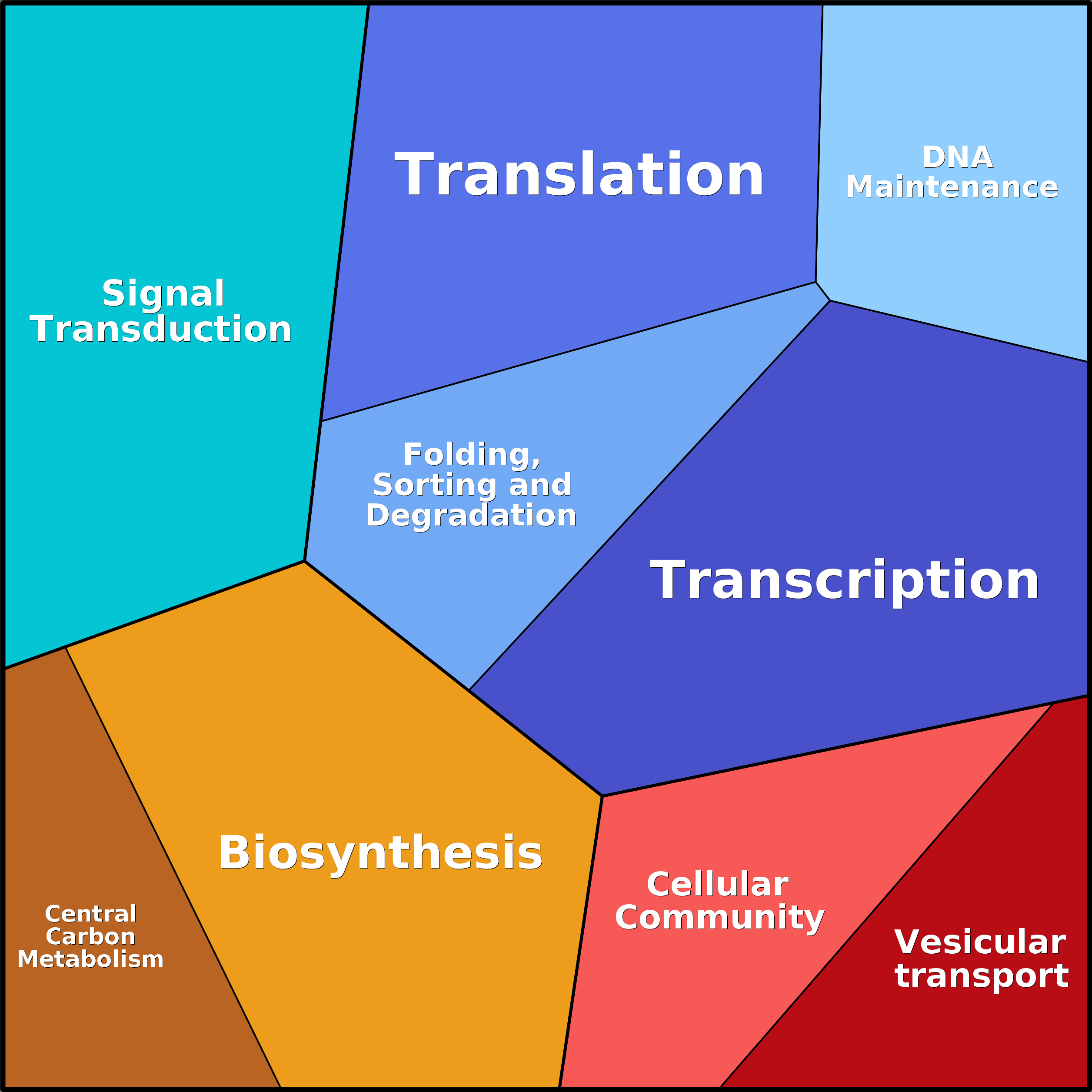 Treemap Press Ctrl-F5