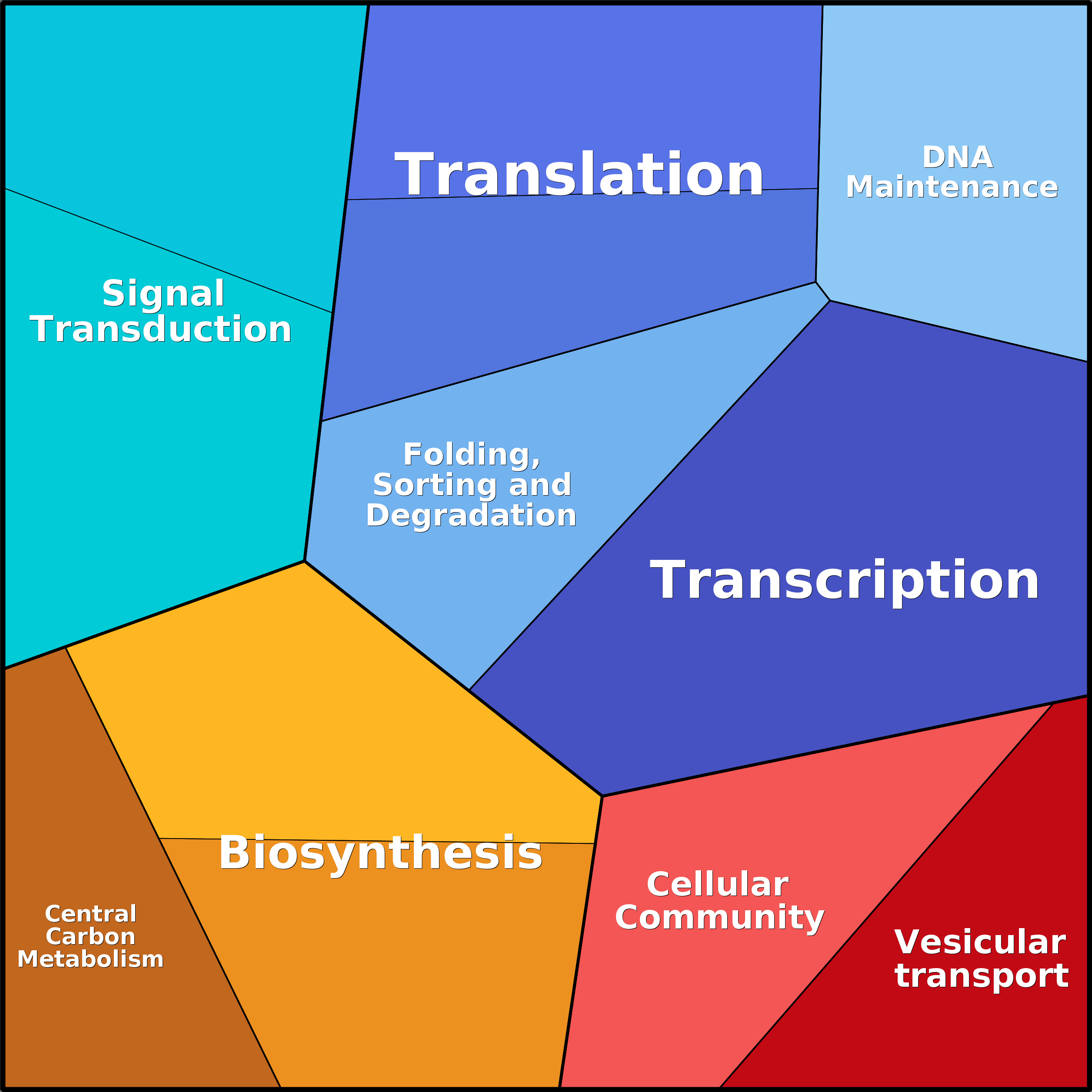 Treemap Press Ctrl-F5