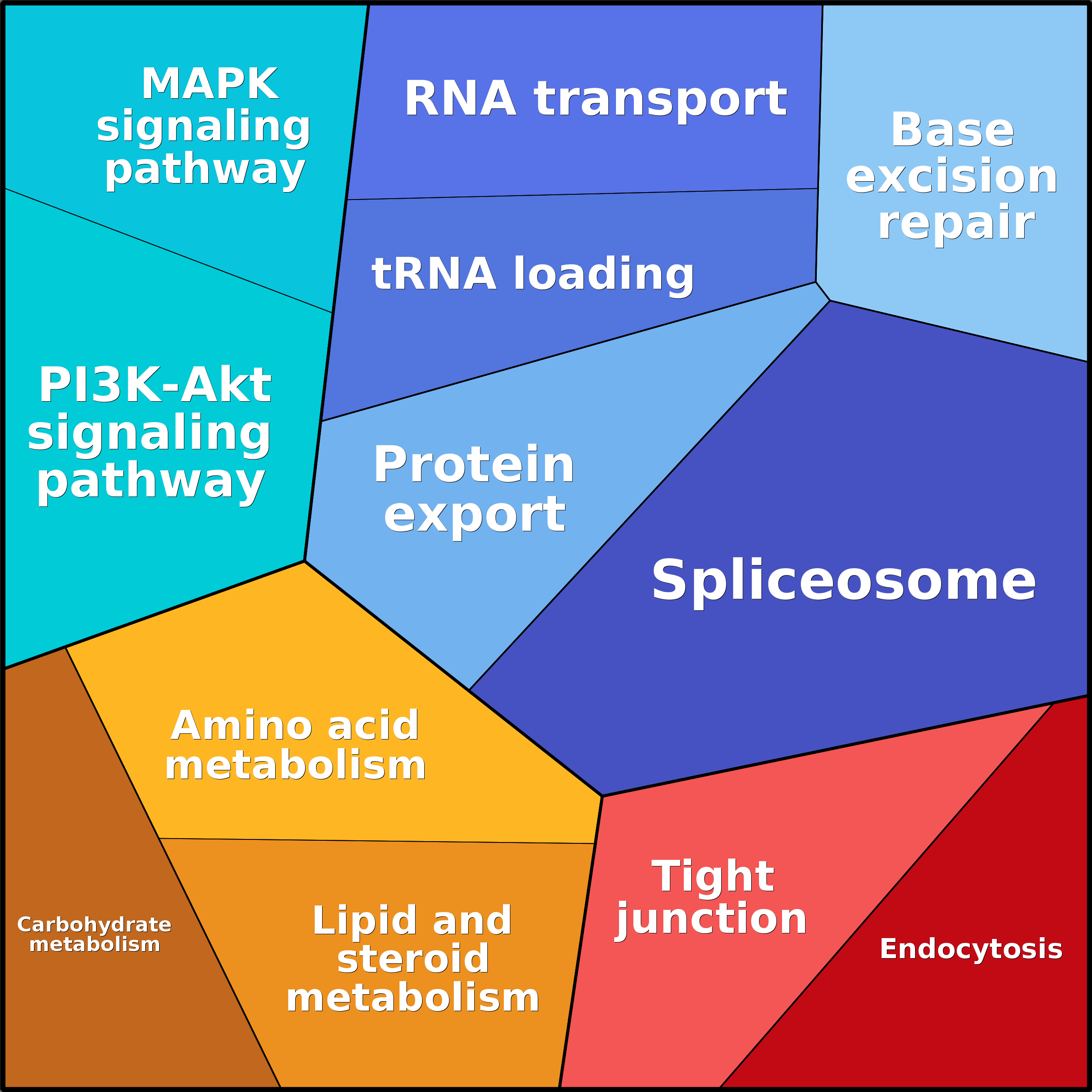 Treemap Press Ctrl-F5