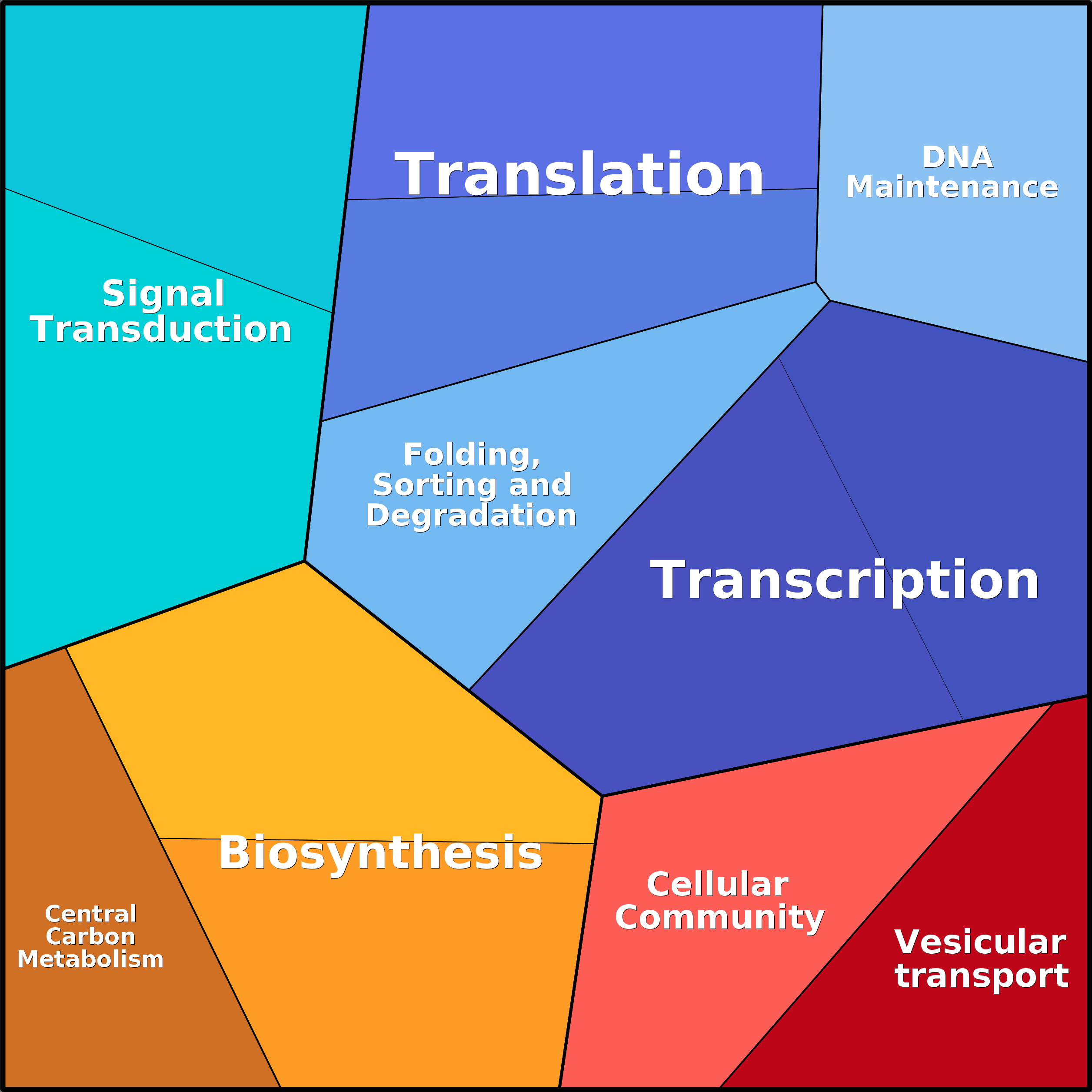 Treemap Press Ctrl-F5