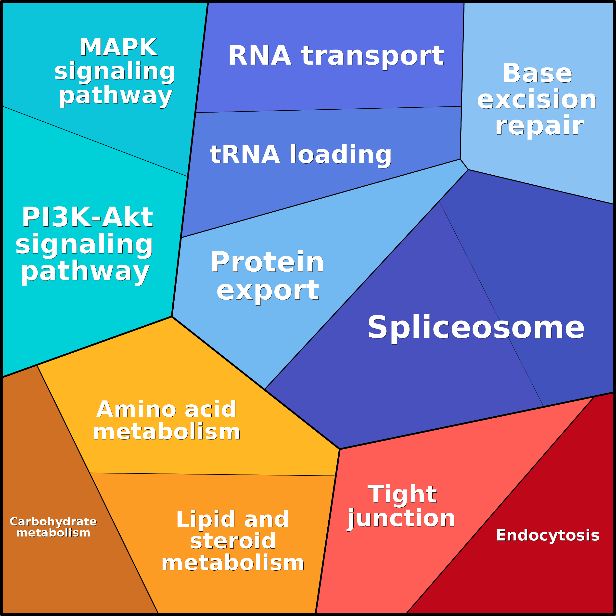 Treemap Press Ctrl-F5