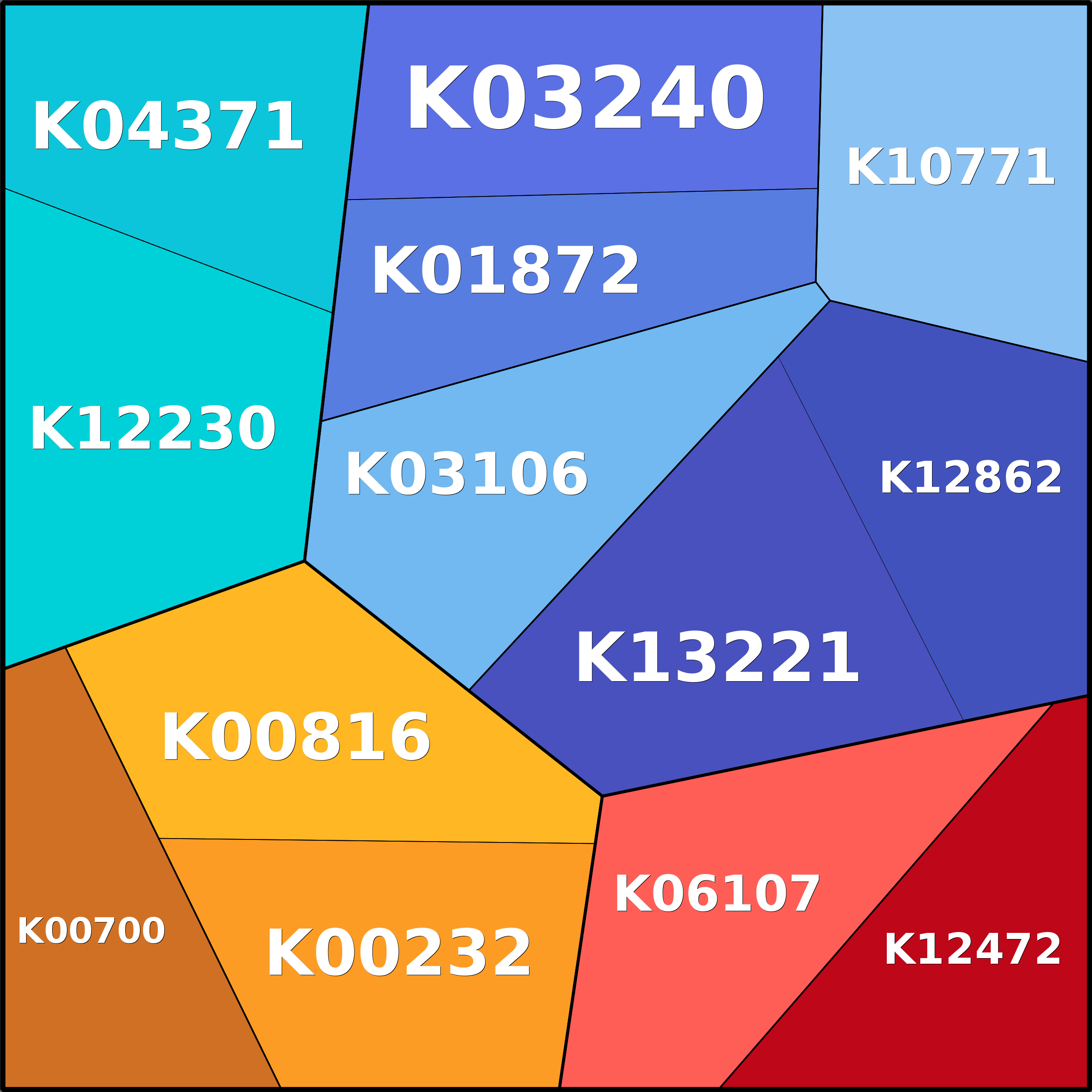 Treemap Press Ctrl-F5