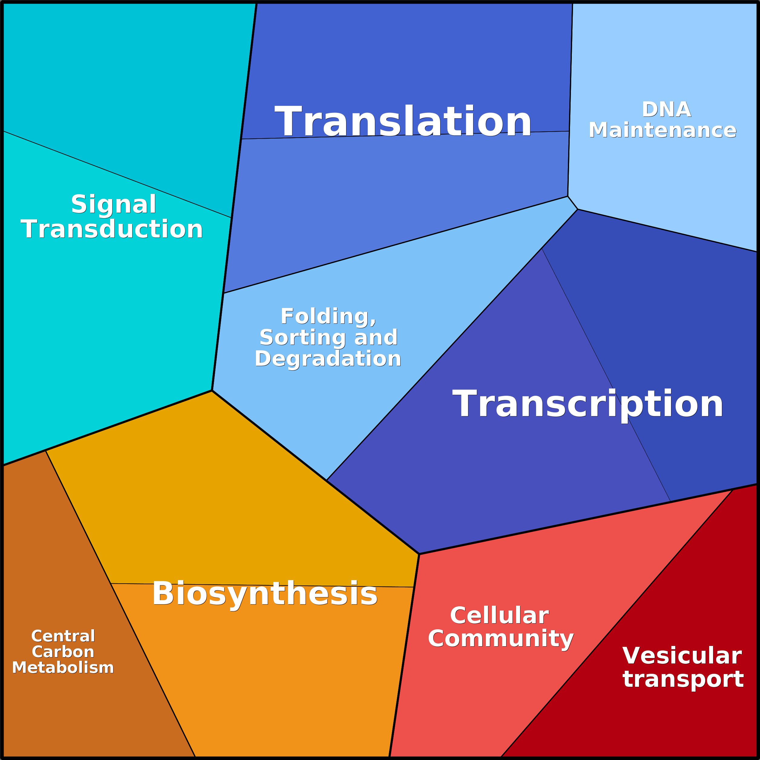 Treemap Press Ctrl-F5