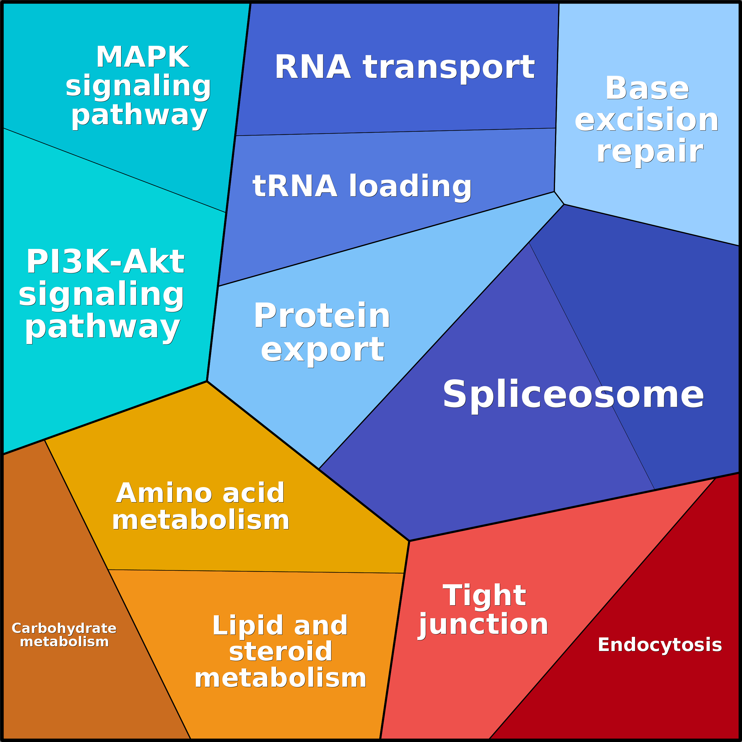 Treemap Press Ctrl-F5