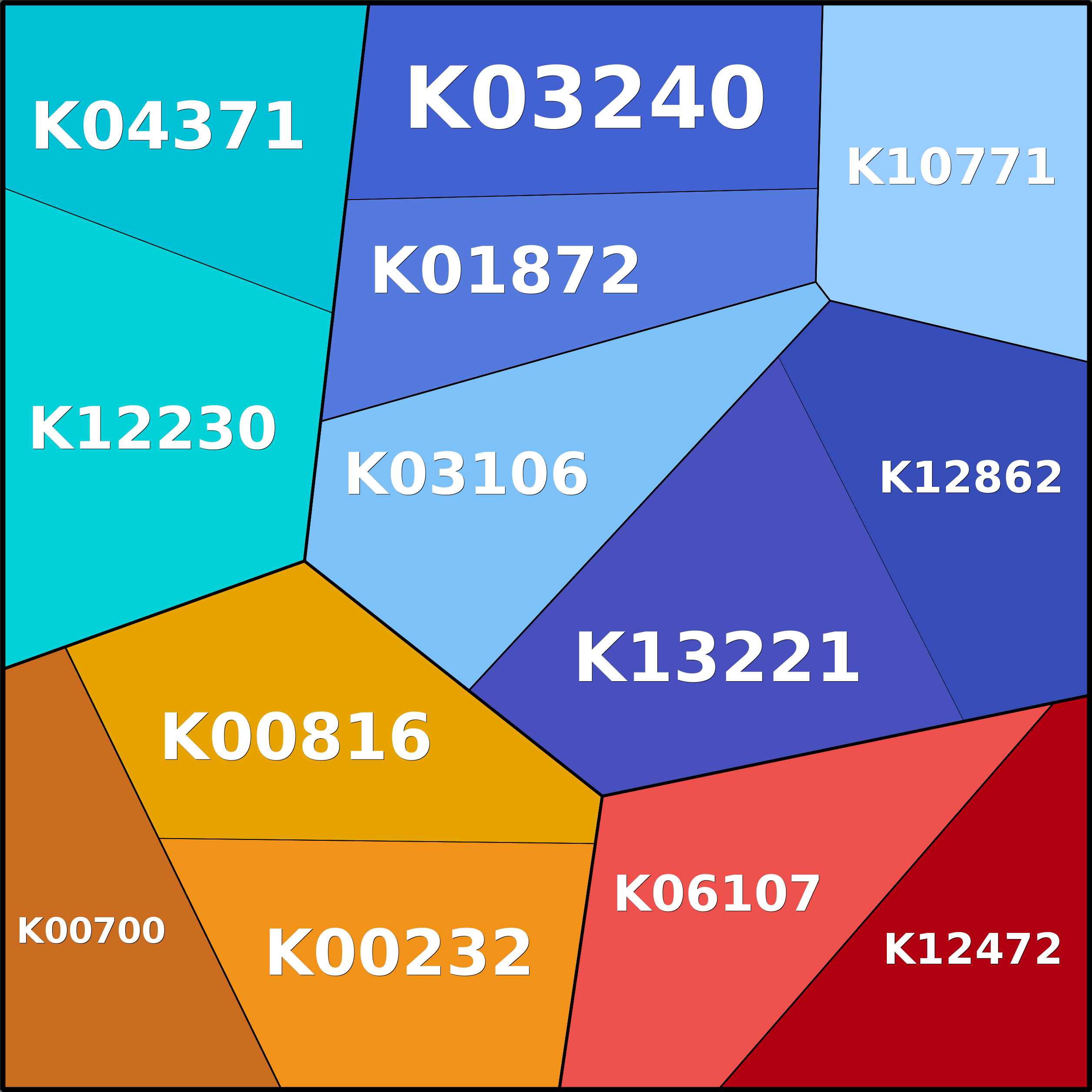 Treemap Press Ctrl-F5