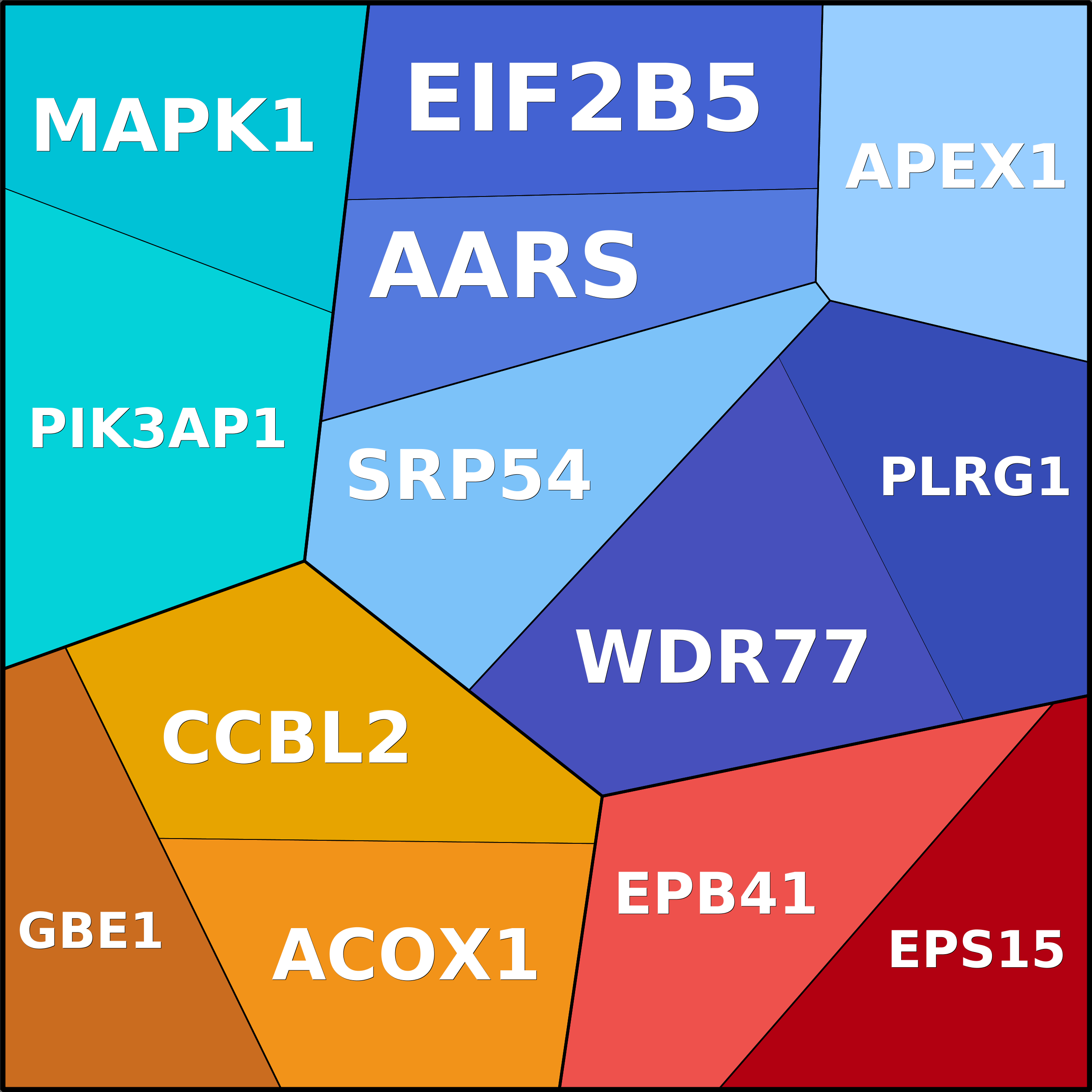 Treemap Press Ctrl-F5