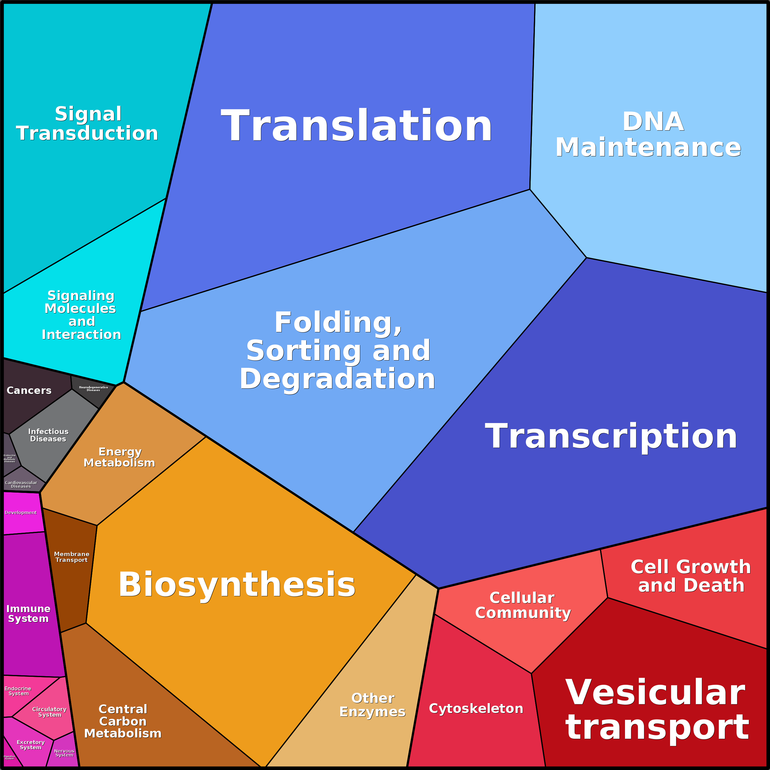 Treemap Press Ctrl-F5