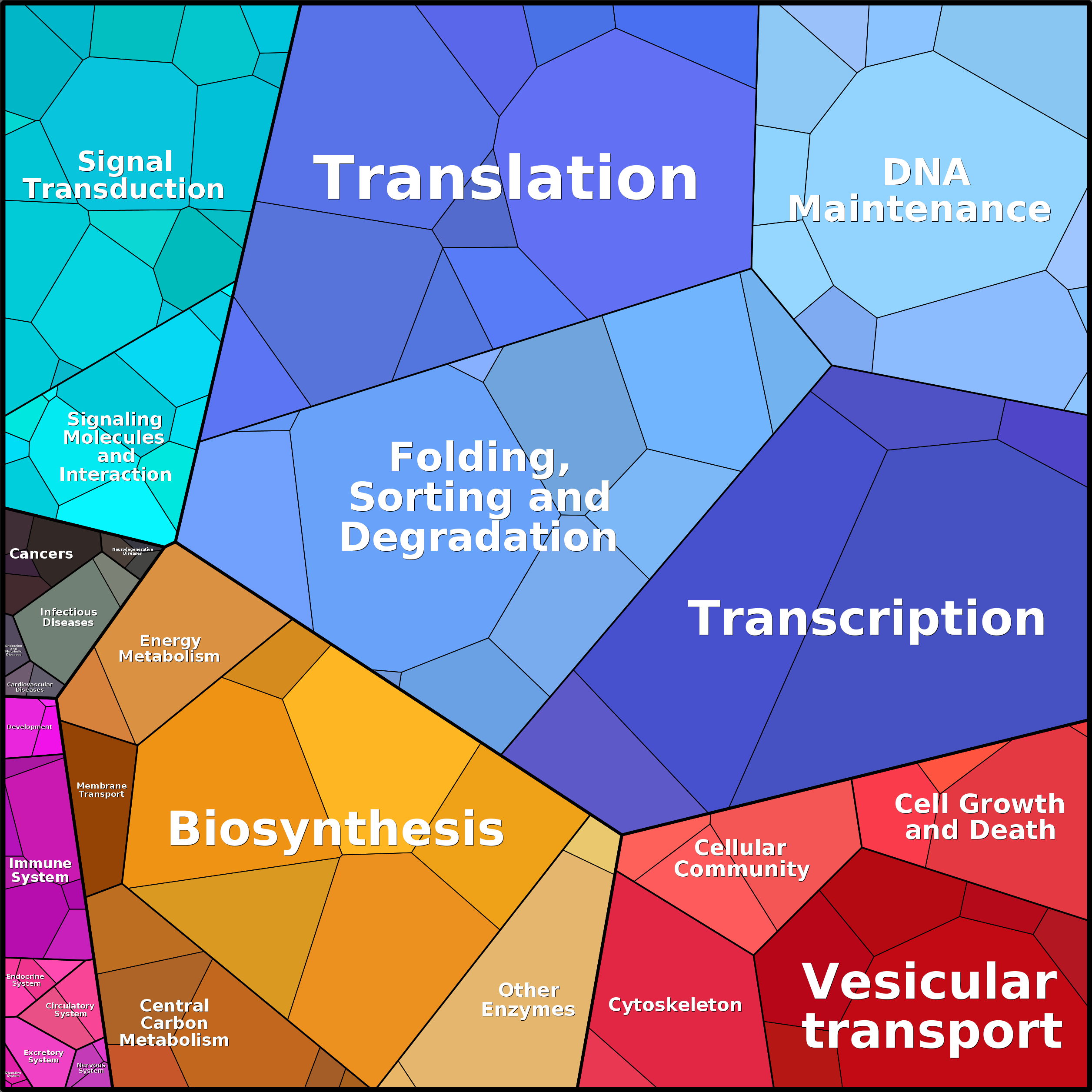 Treemap Press Ctrl-F5